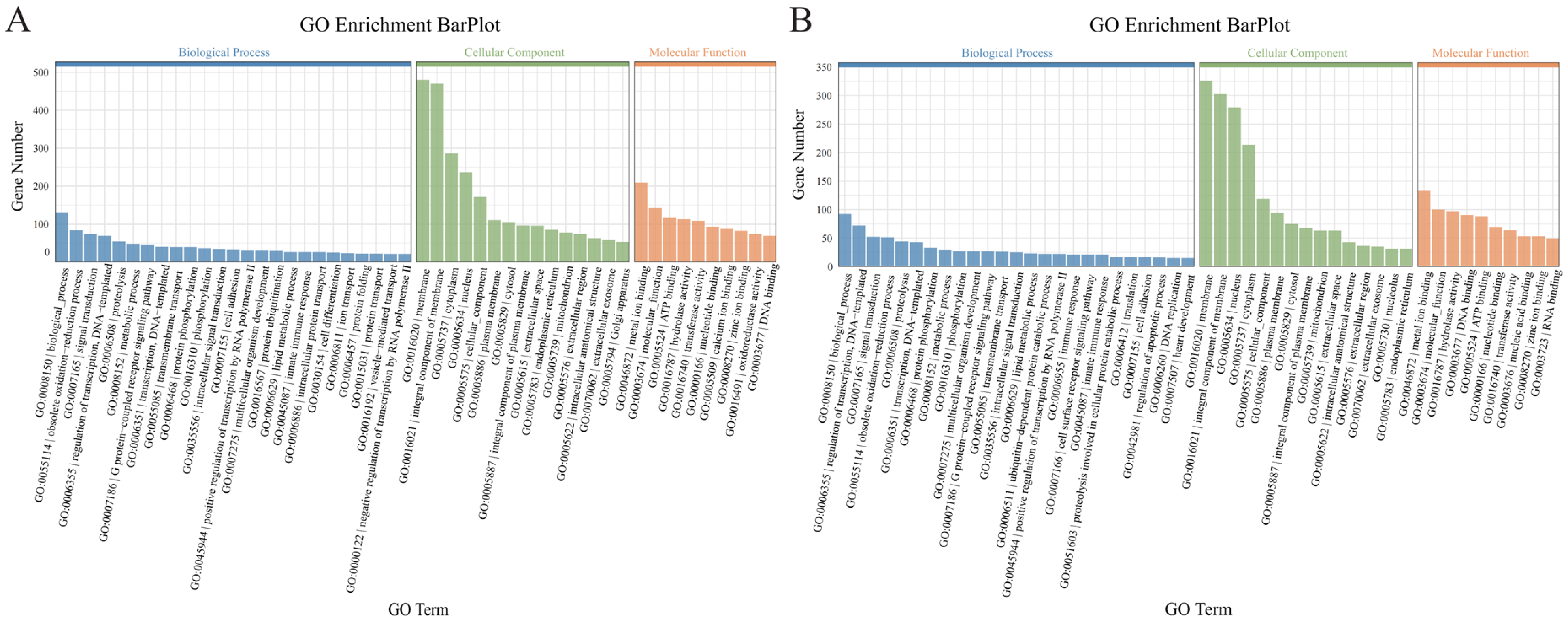 Animals 15 01871 g003