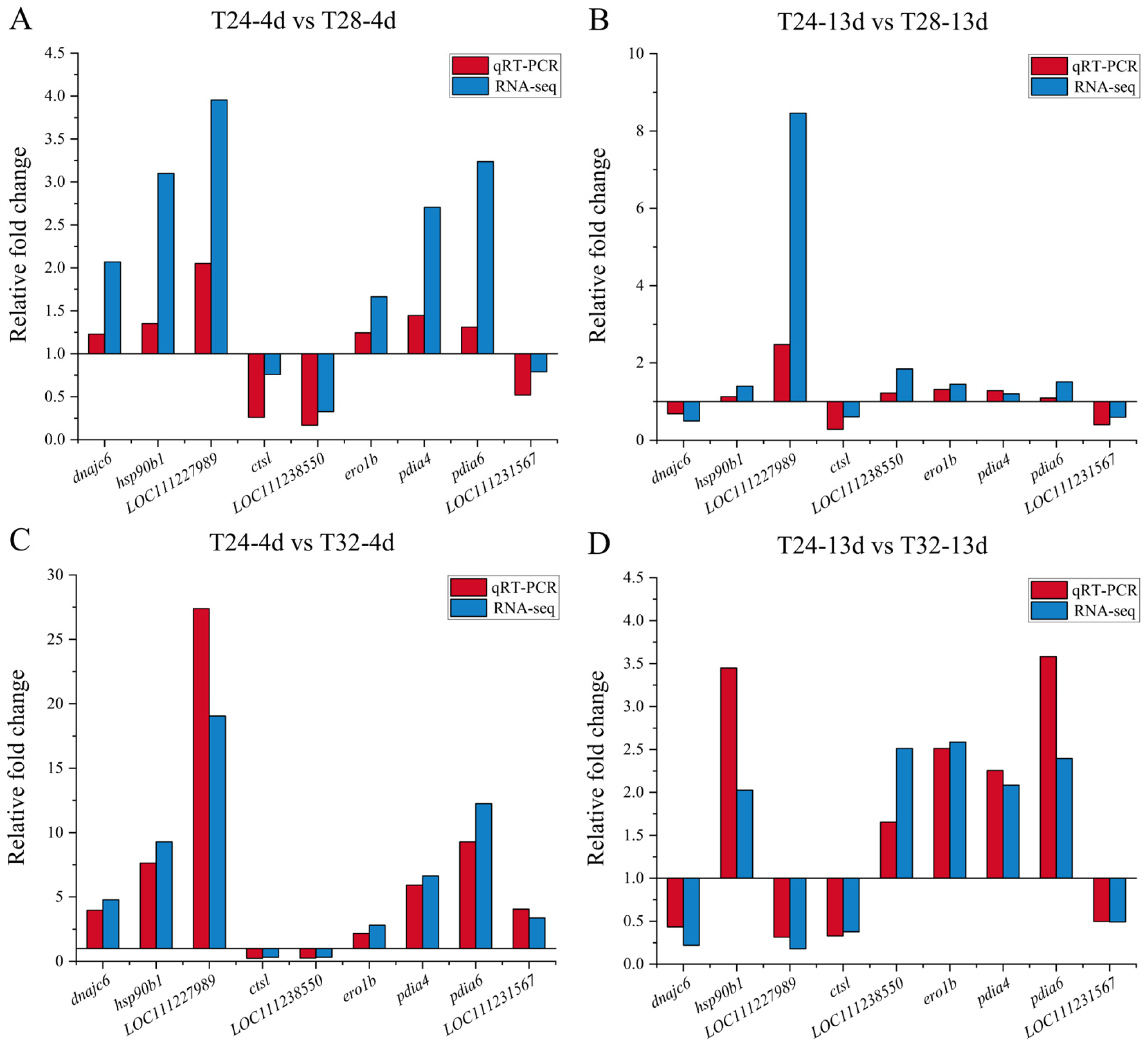Animals 15 01871 g005