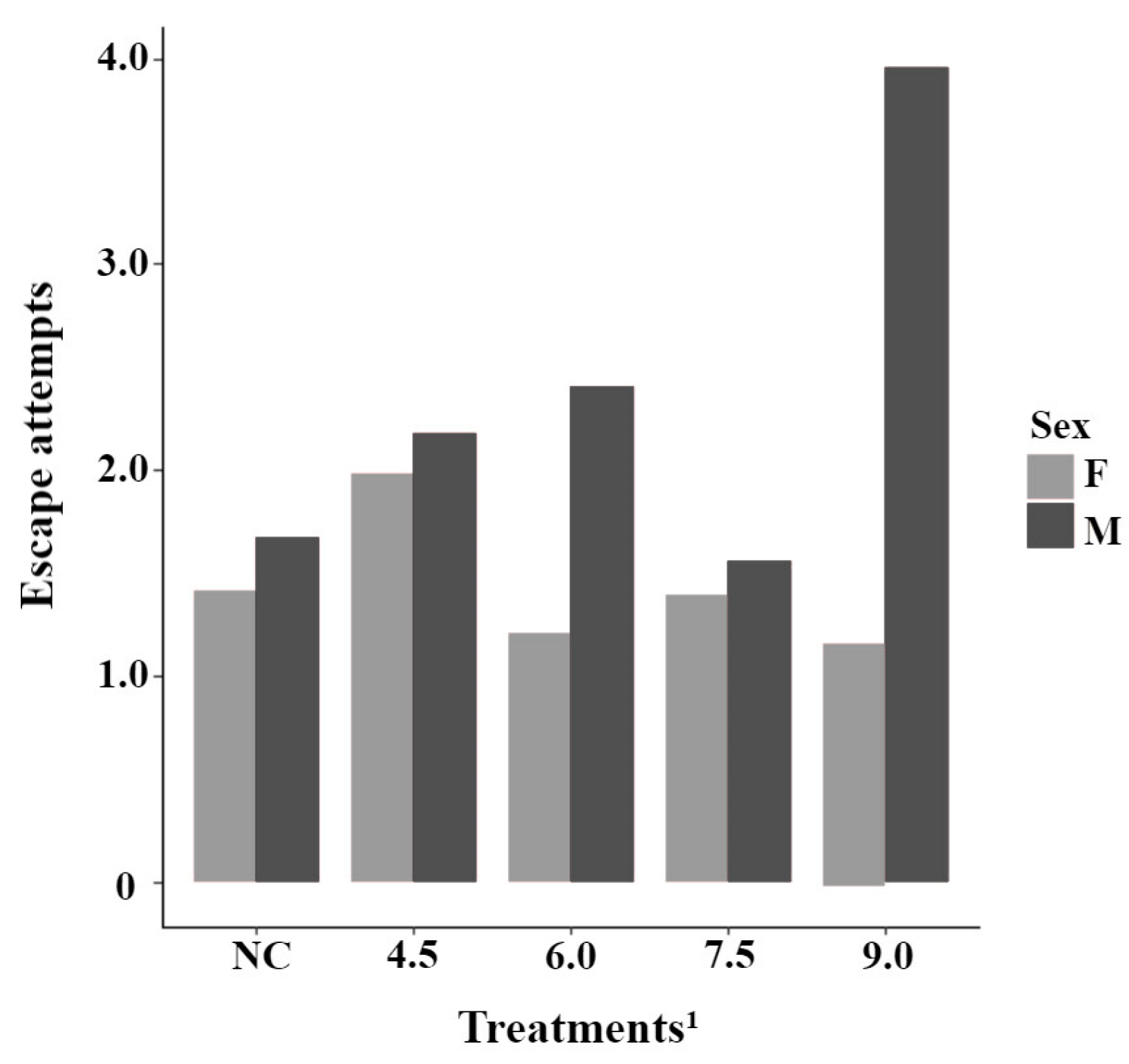 Animals 15 01877 g003