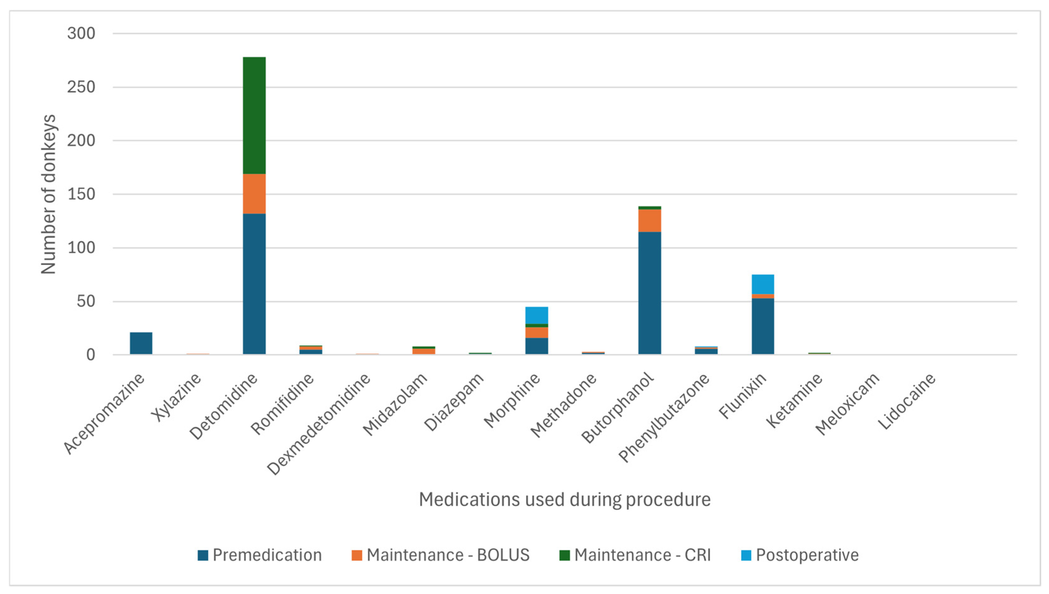 Animals 15 01880 g007