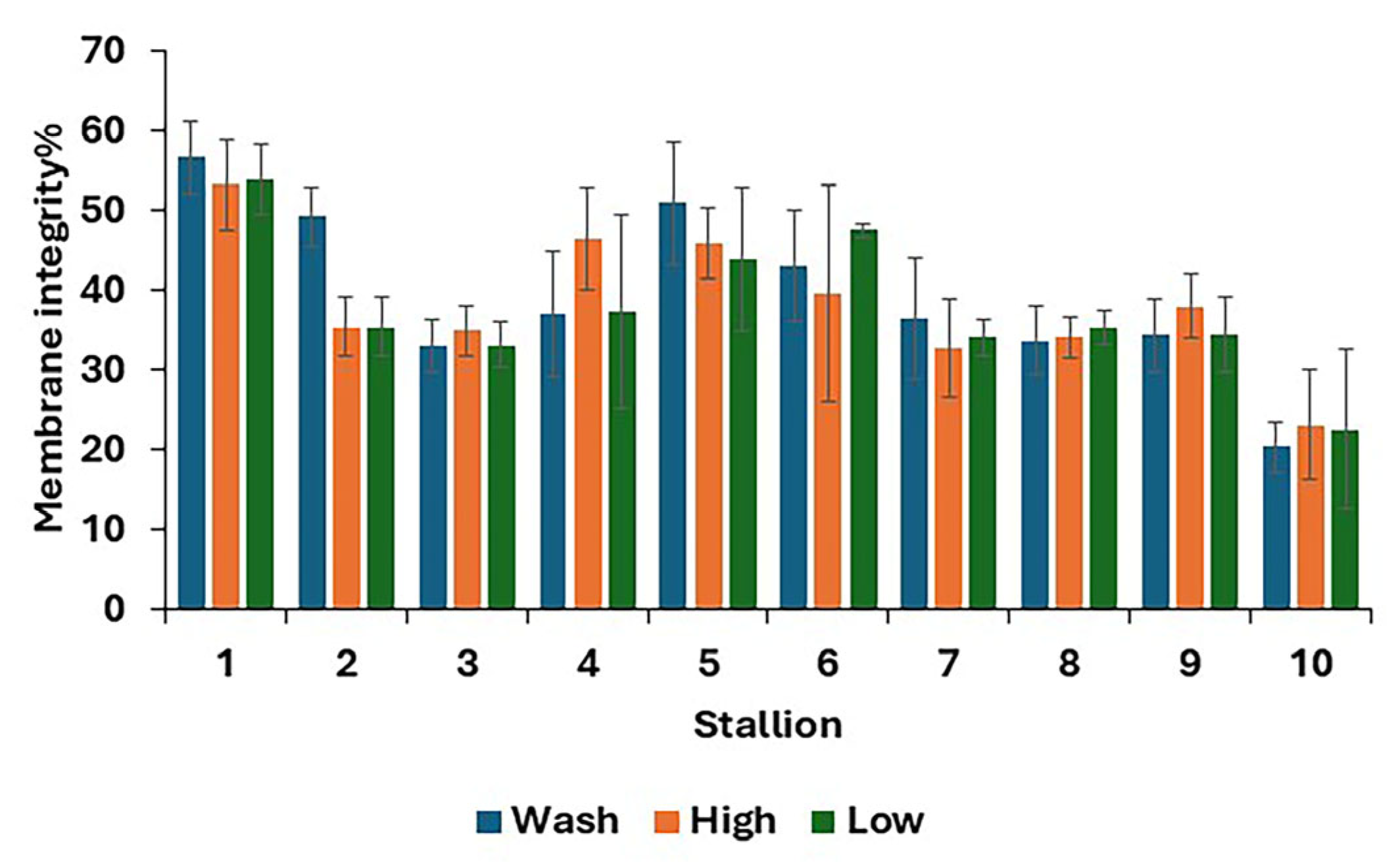 Animals 15 01881 g003