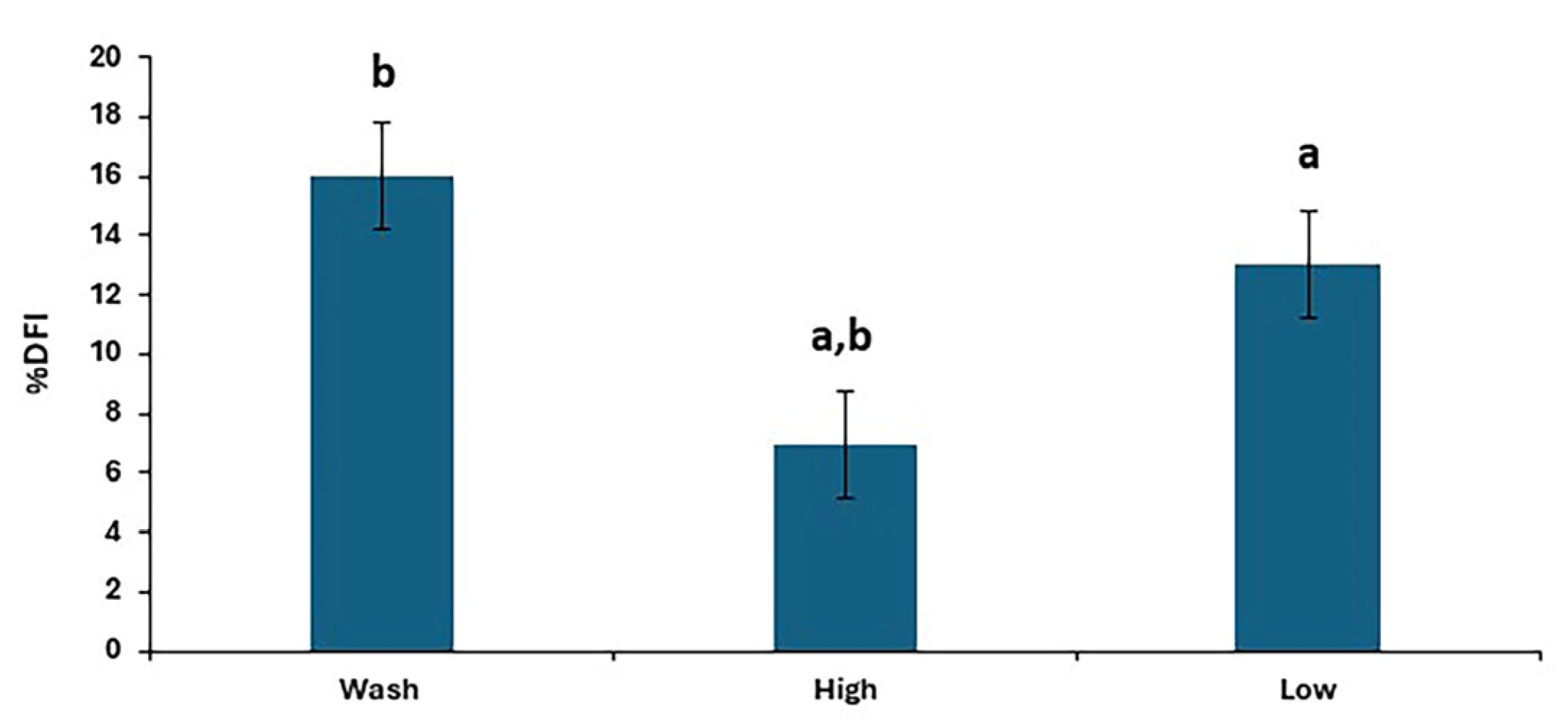 Animals 15 01881 g004