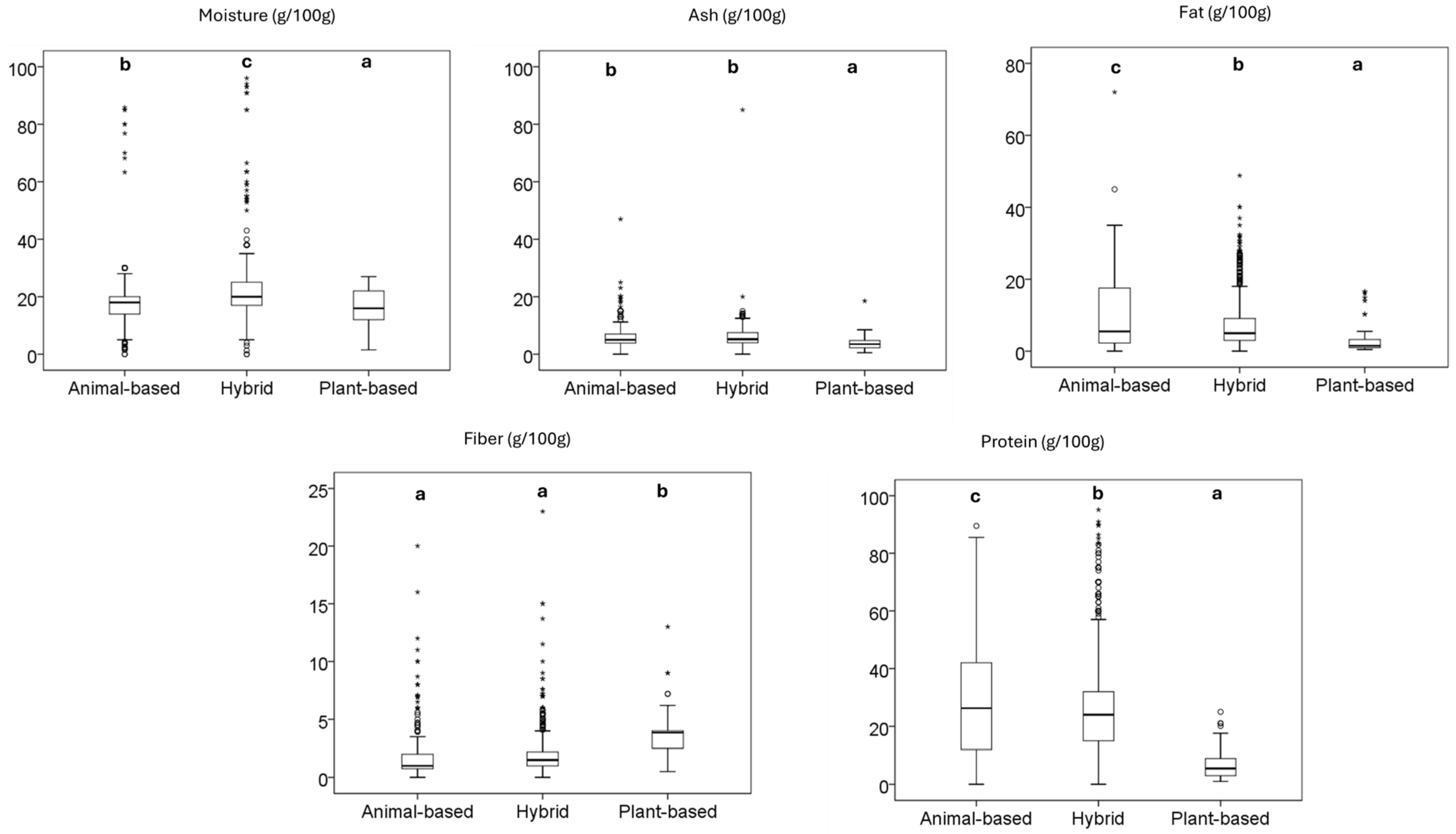 Animals 15 01883 g003