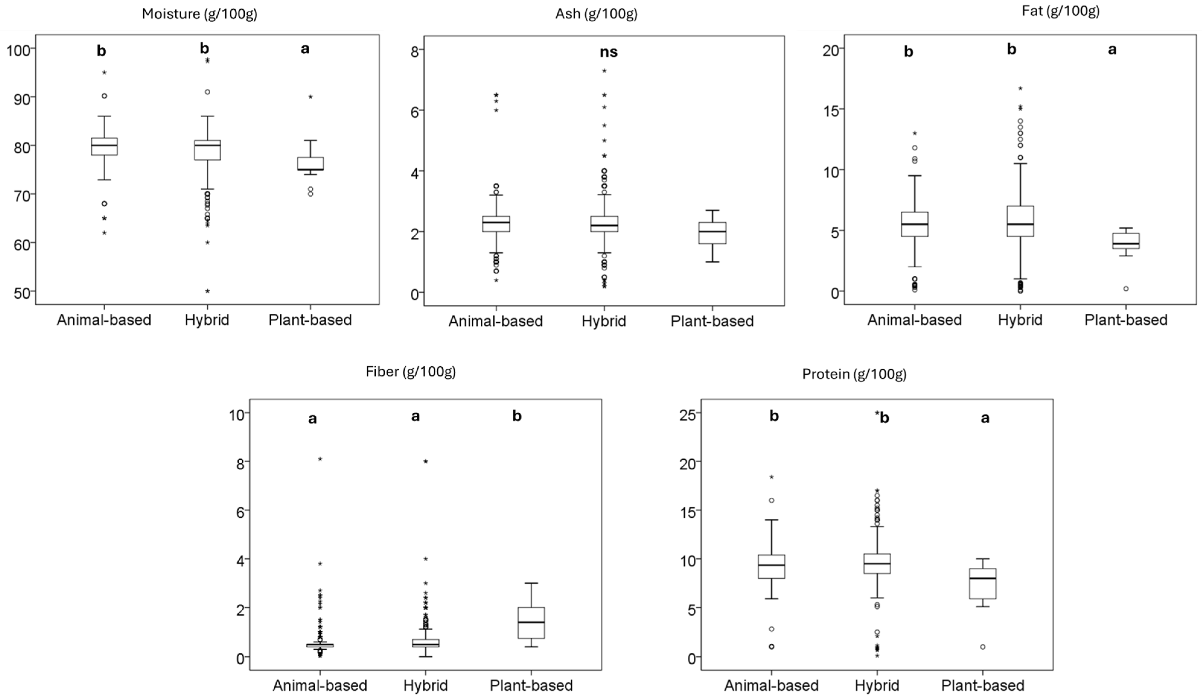 Animals 15 01883 g004