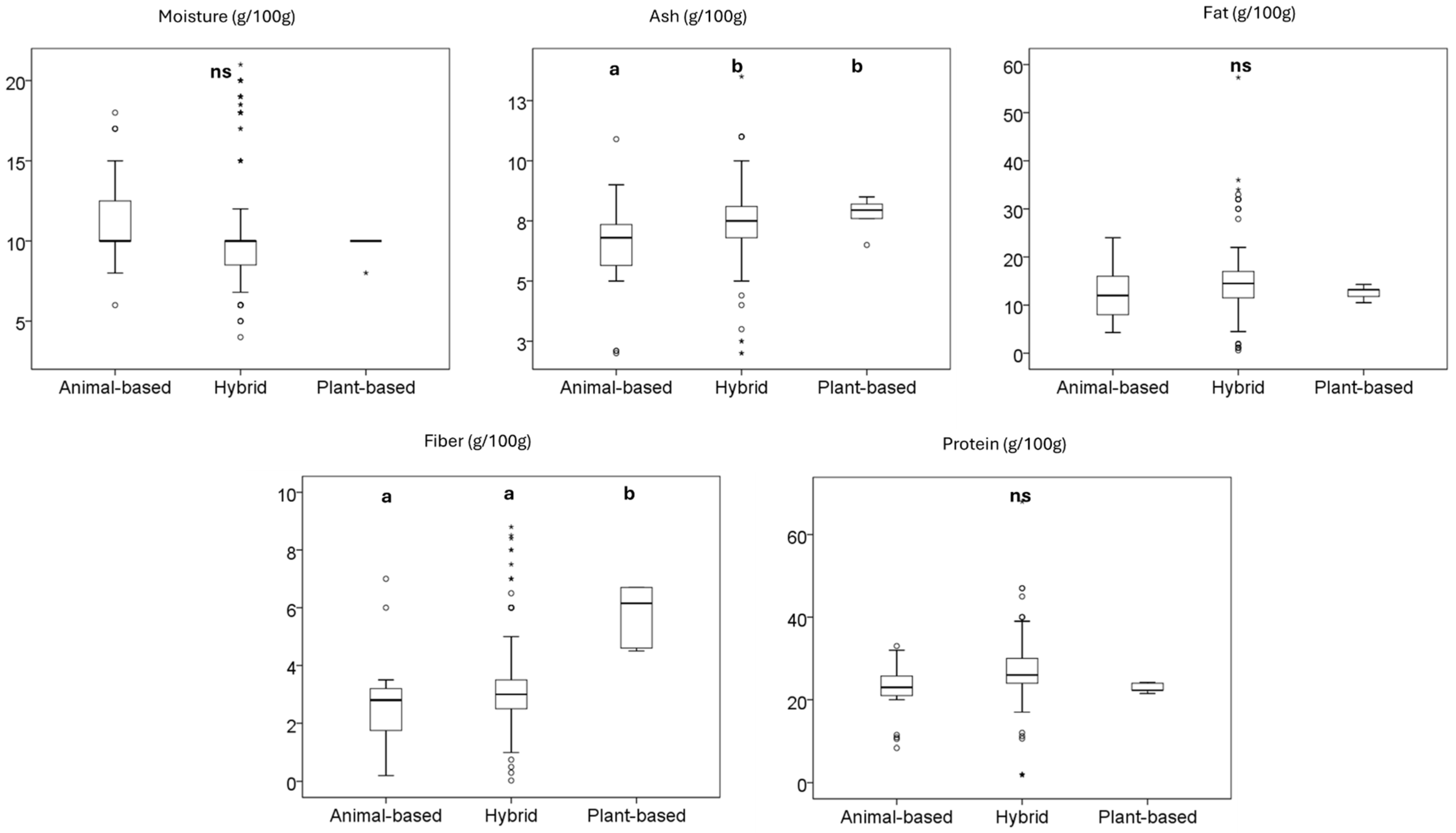 Animals 15 01883 g005