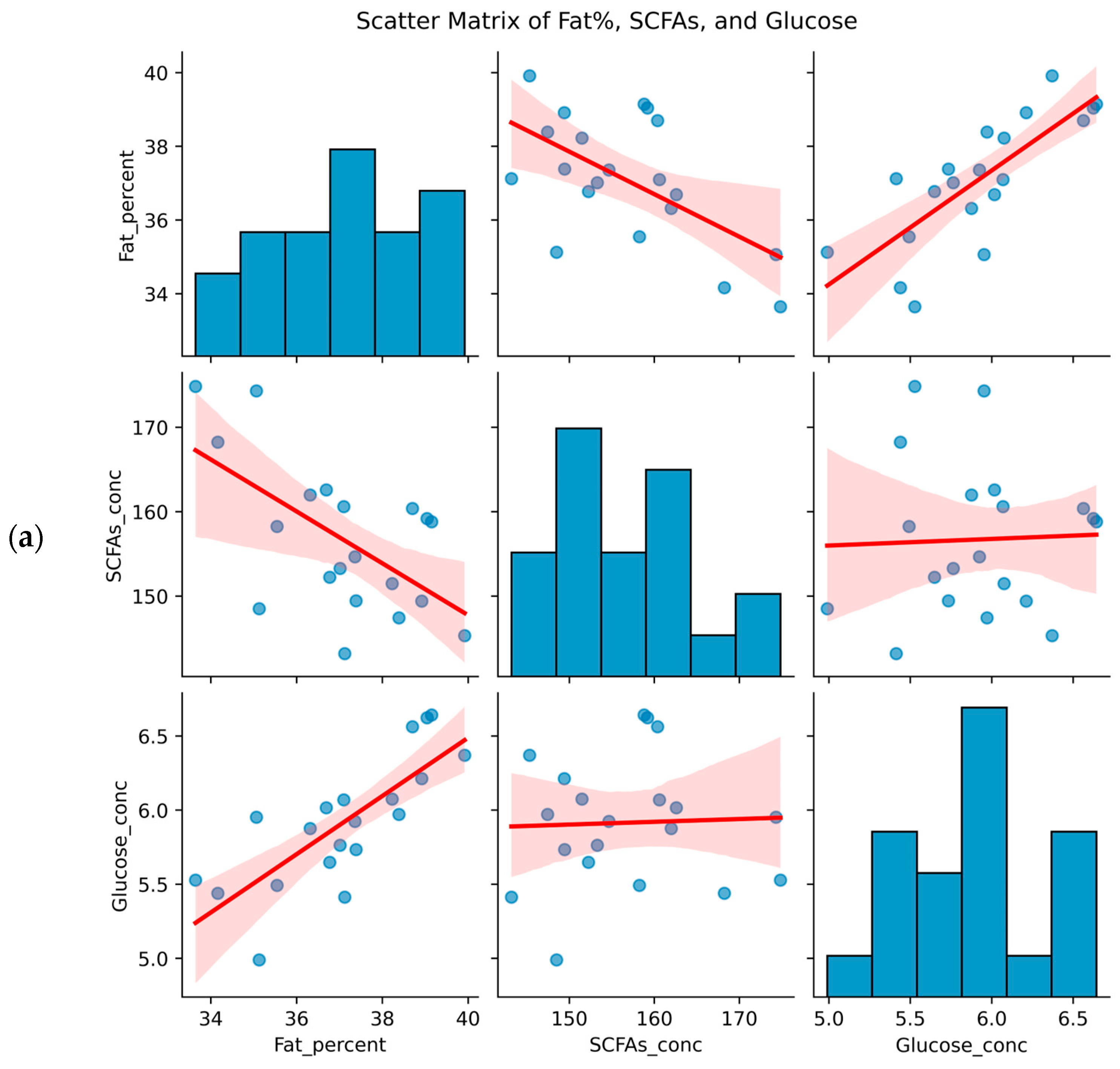 Animals 15 01887 g003a
