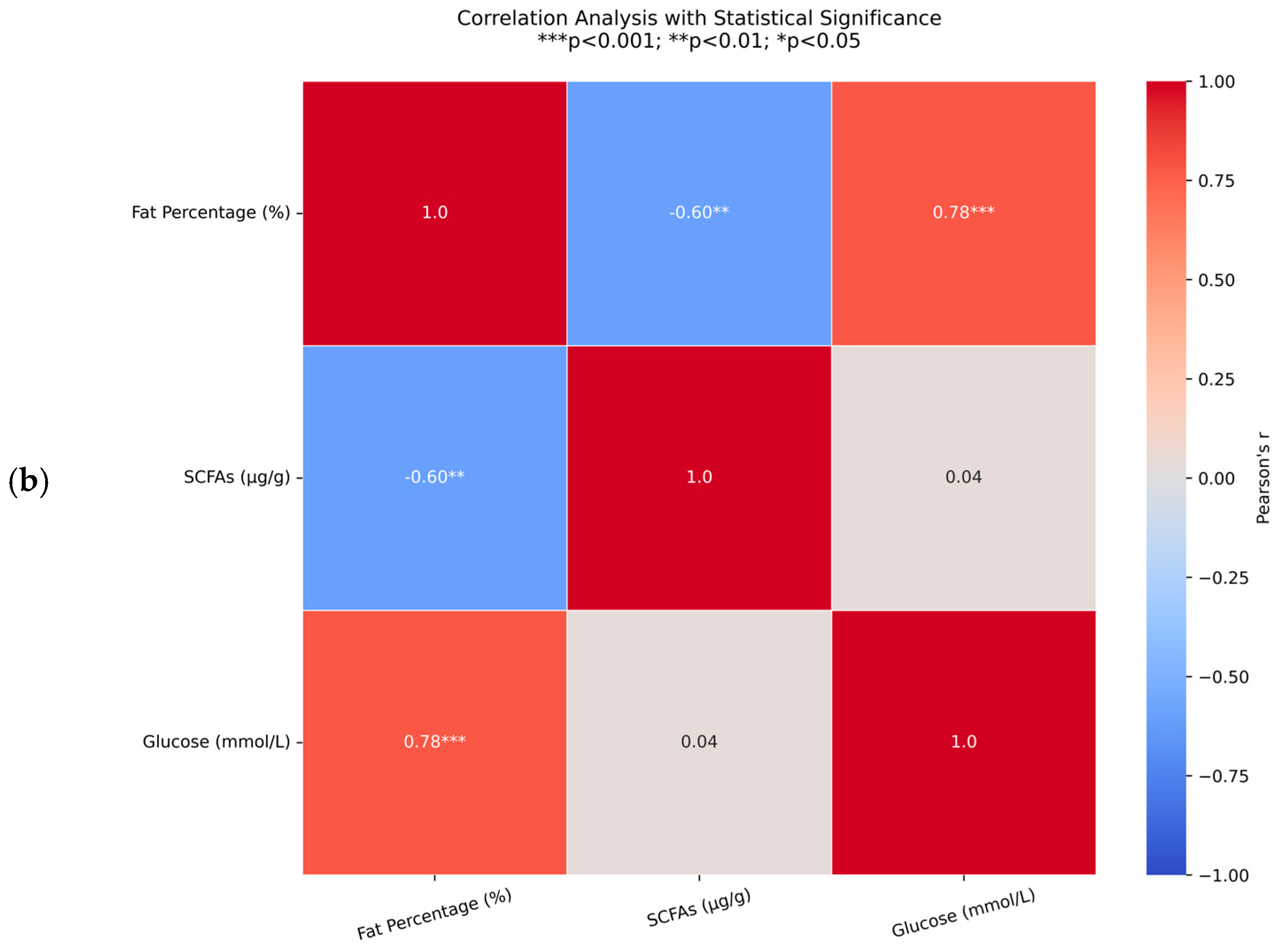 Animals 15 01887 g003b