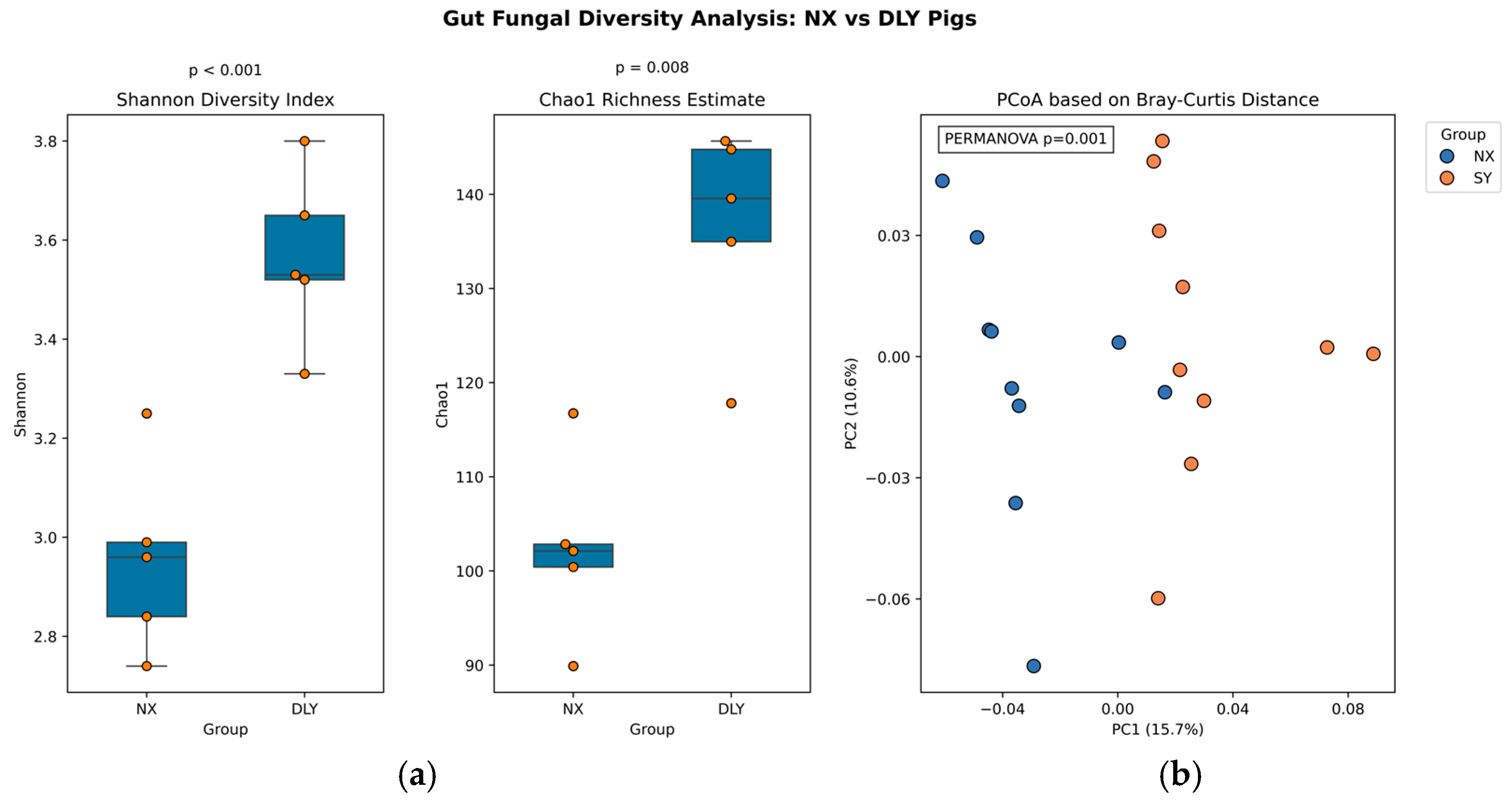 Animals 15 01887 g004