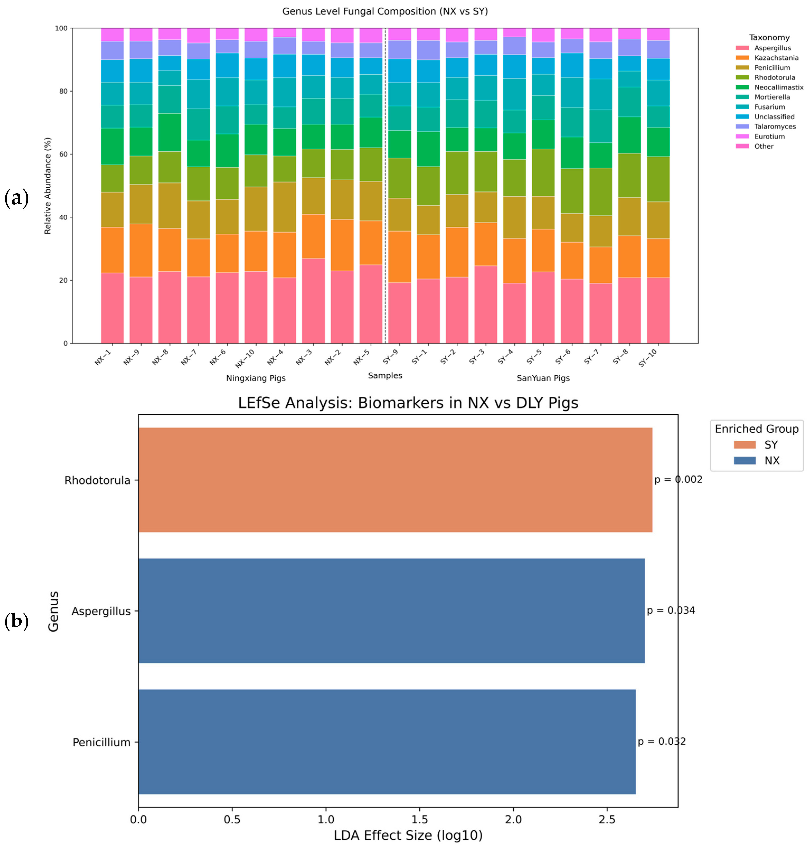 Animals 15 01887 g005