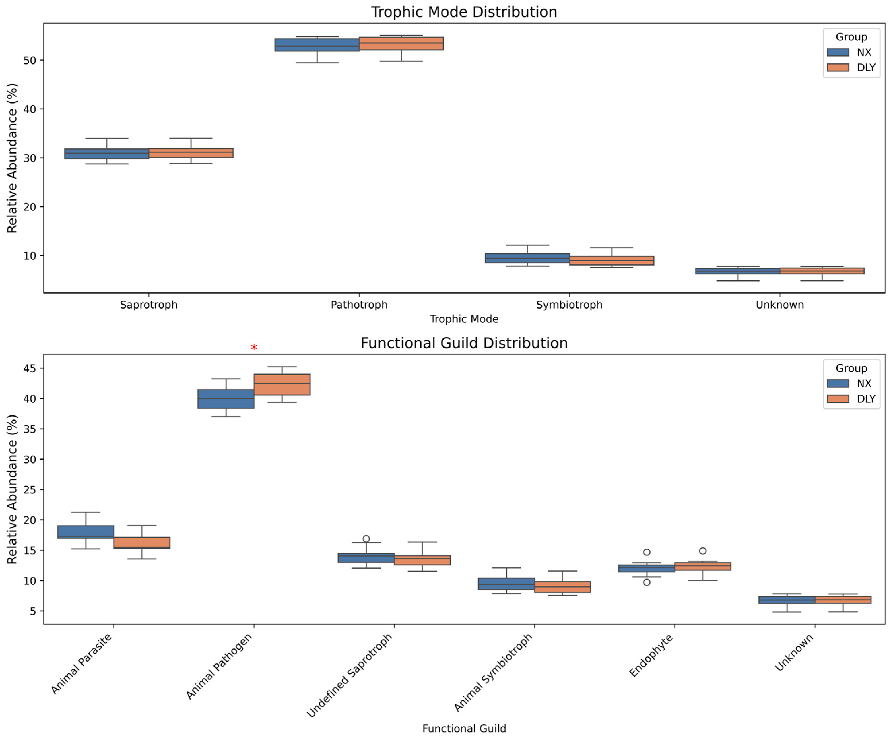 Animals 15 01887 g006