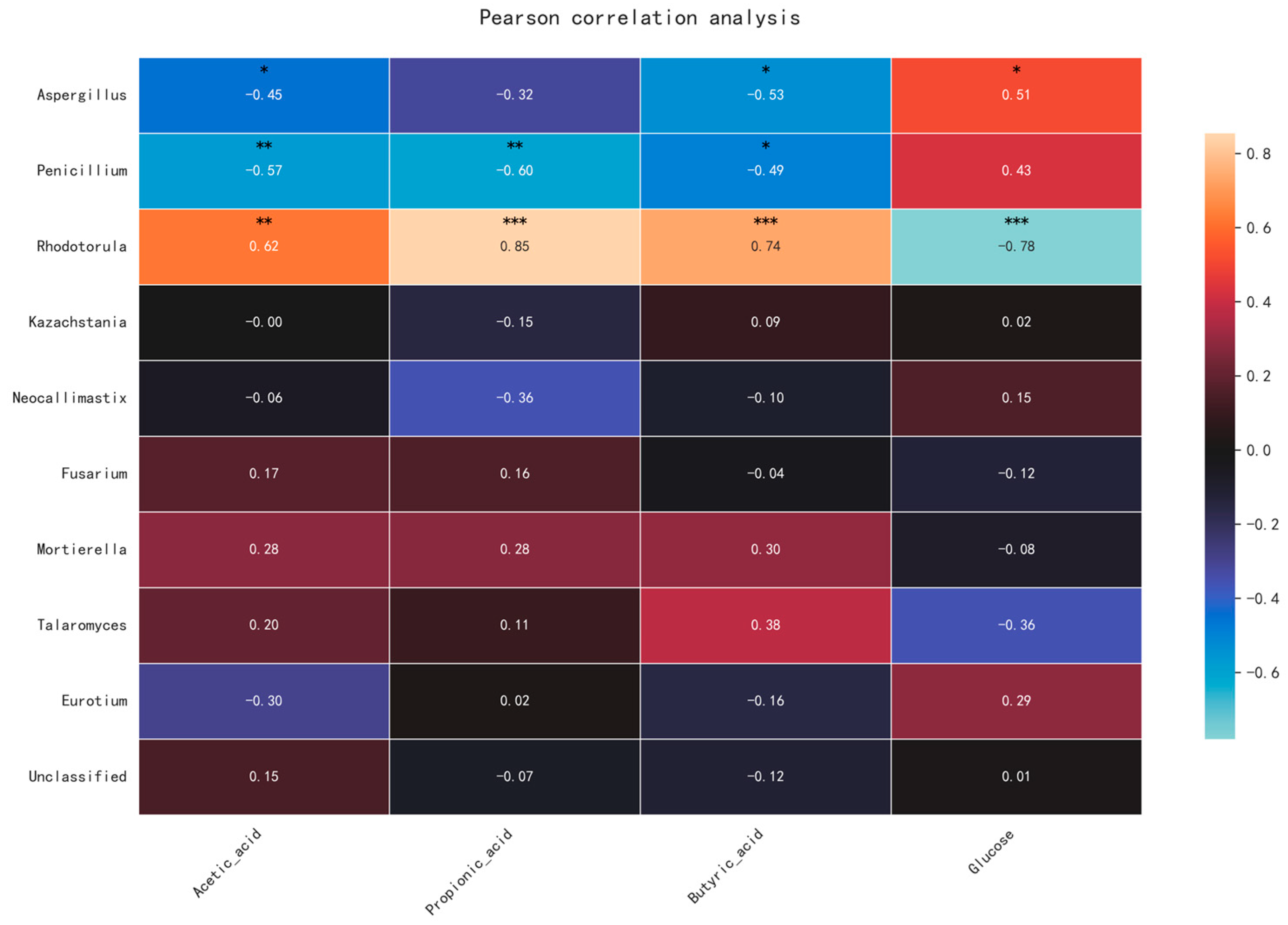 Animals 15 01887 g007