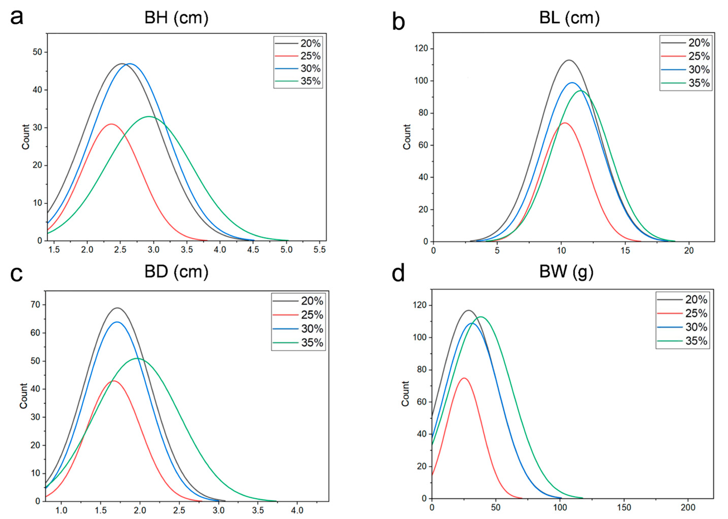 Animals 15 01888 g001 Animals 15 01888 g001