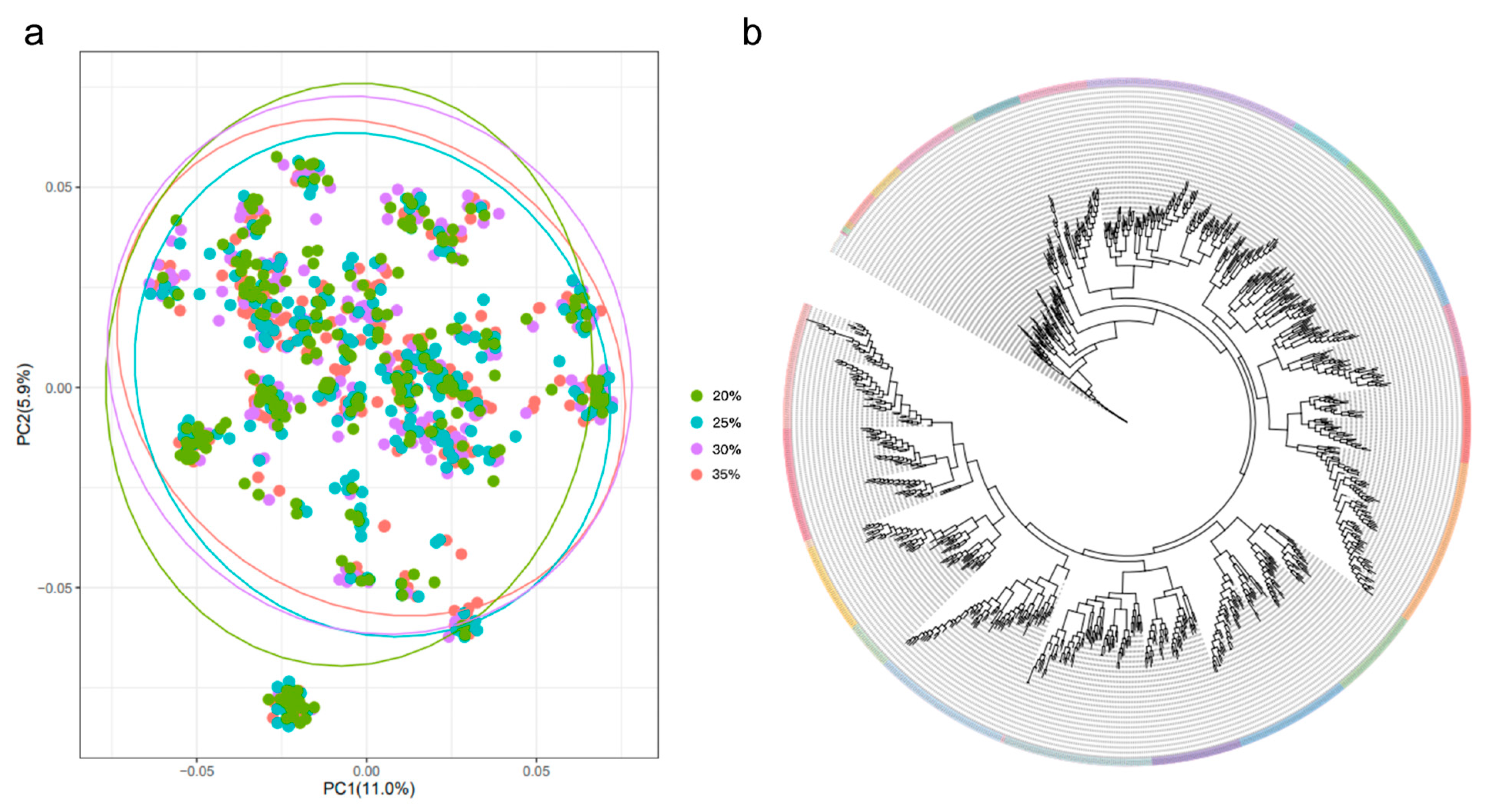 Animals 15 01888 g002 Animals 15 01888 g002