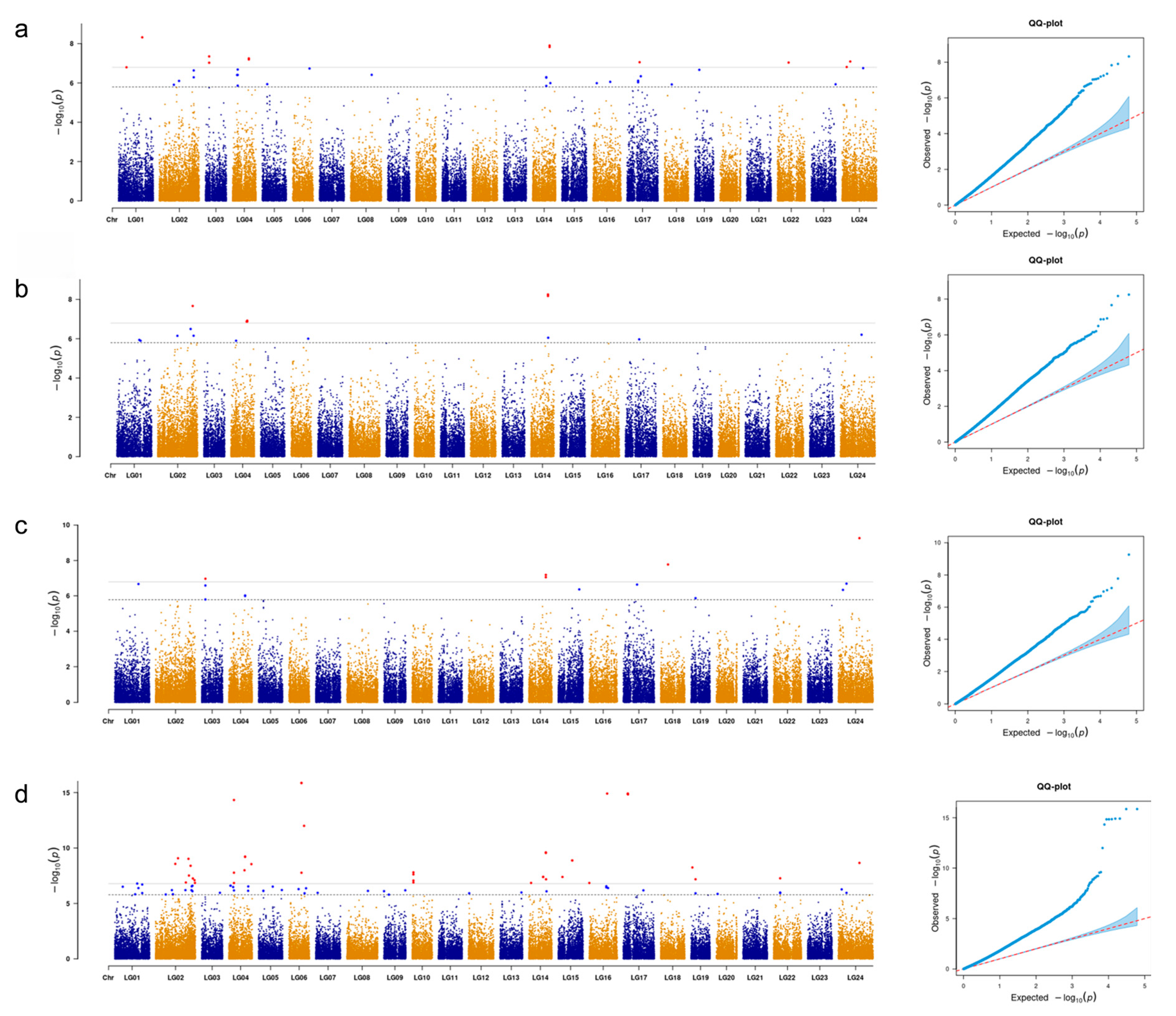 Animals 15 01888 g003 Animals 15 01888 g003