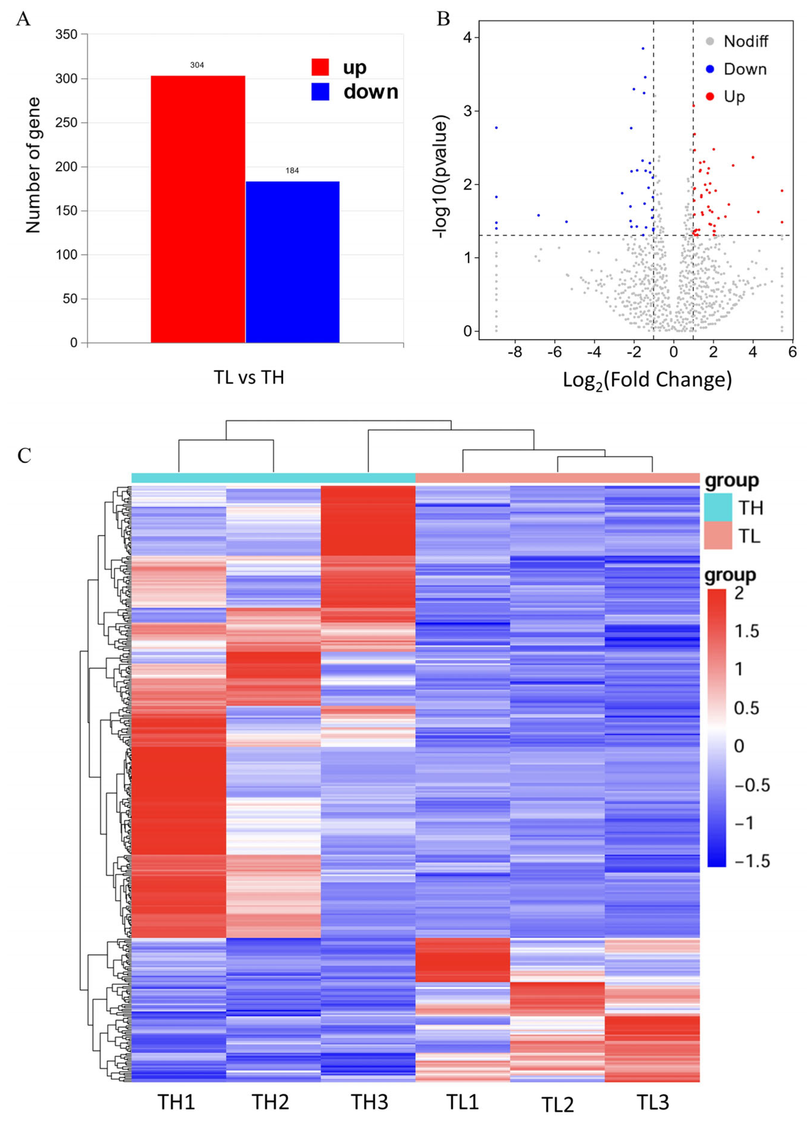 Animals 15 01889 g004