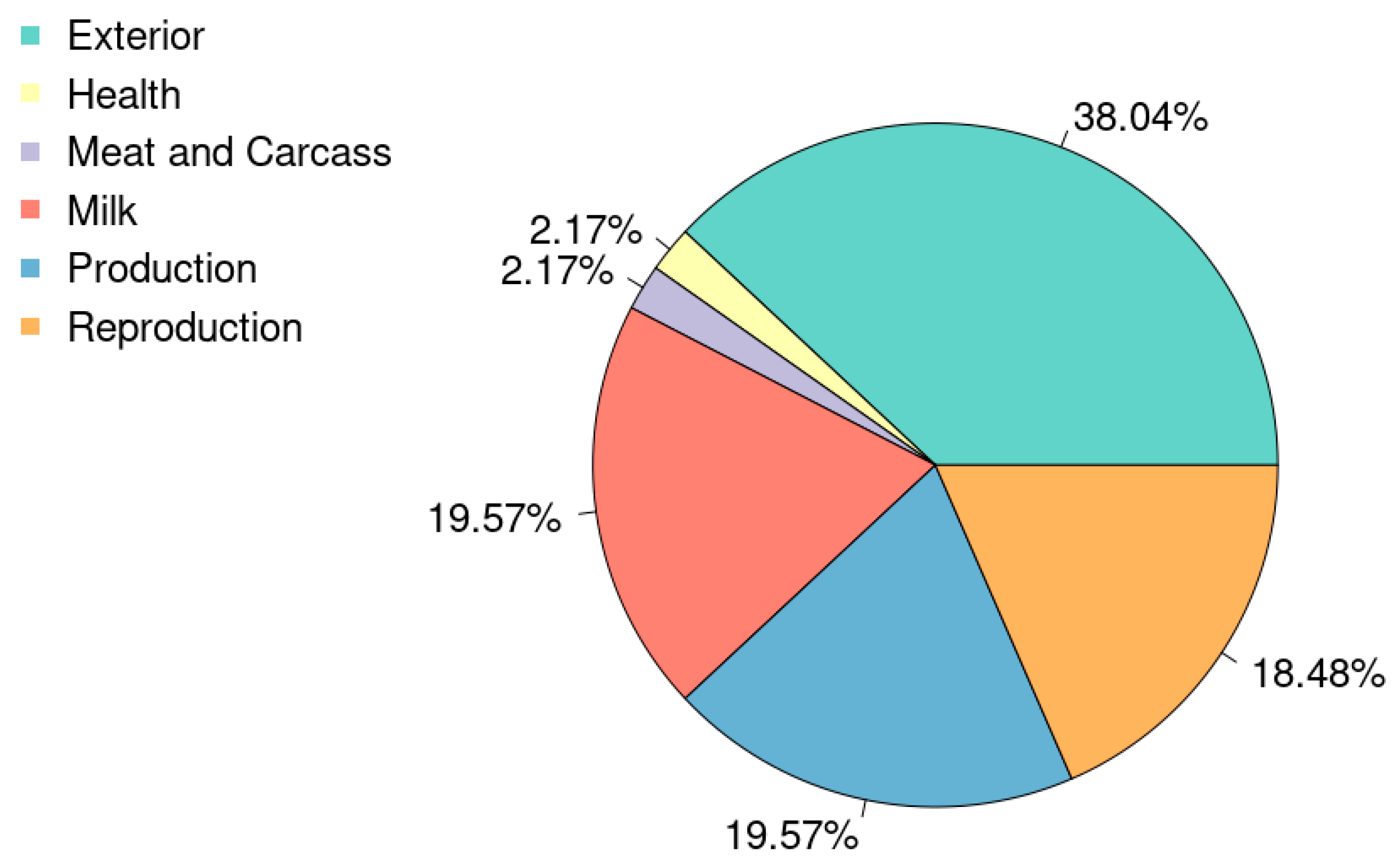Animals 15 01890 g002