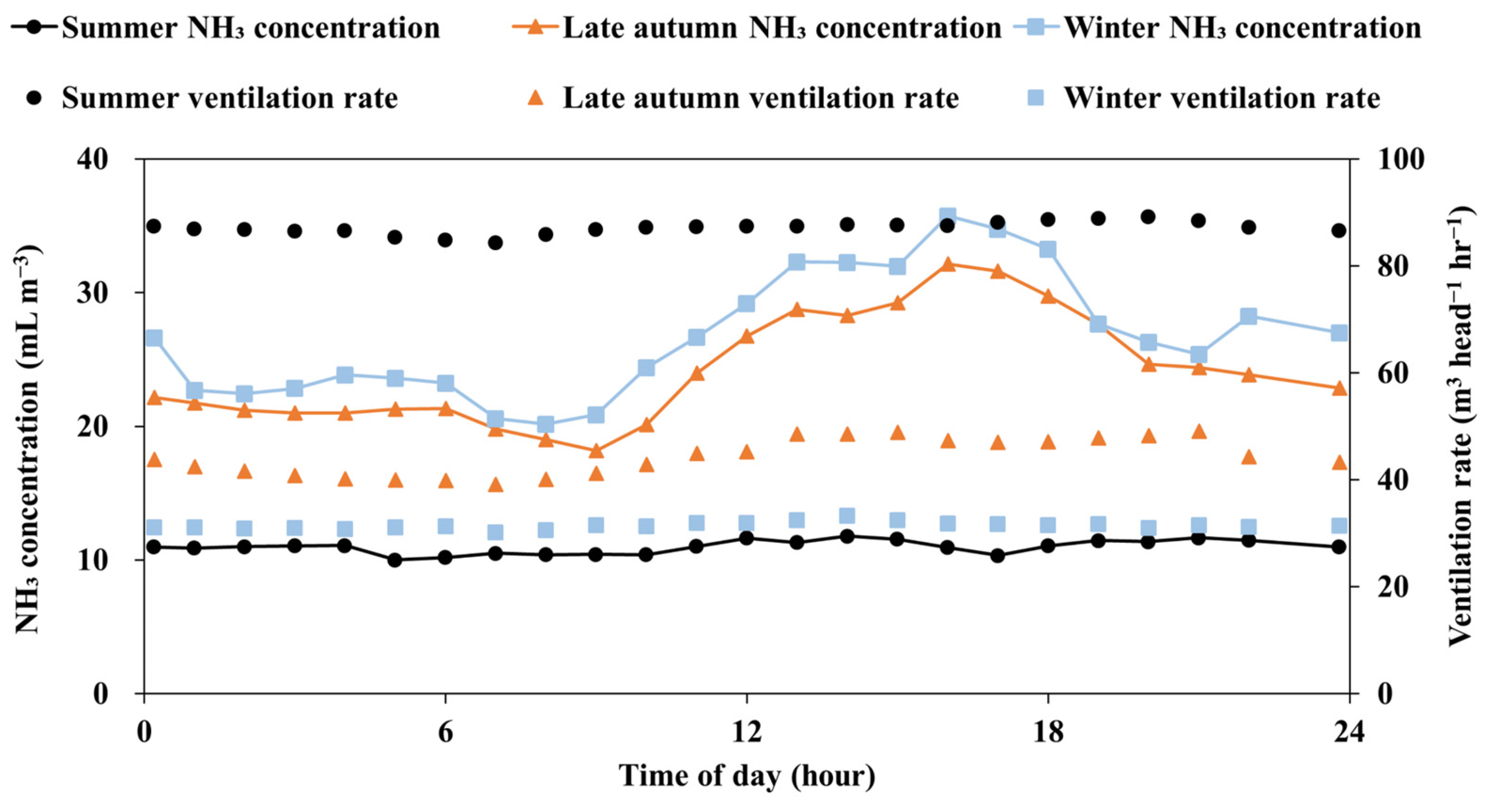 Animals 15 01892 g004