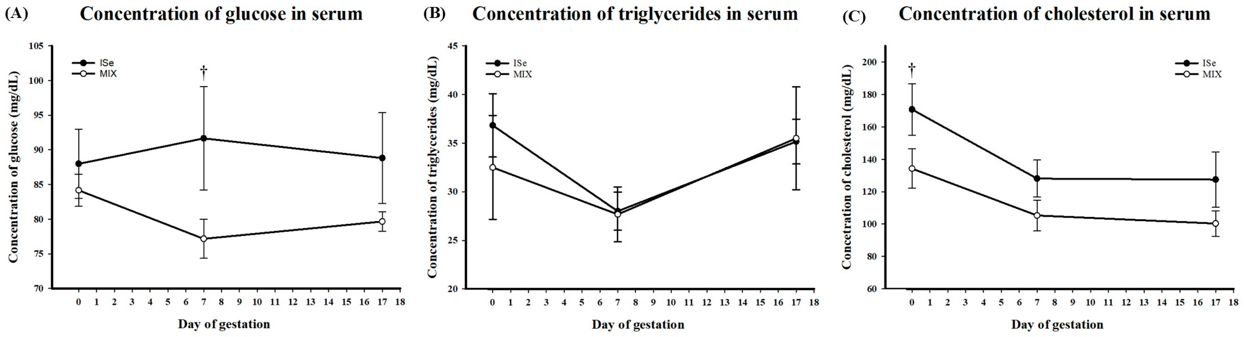 Animals 15 01903 g003