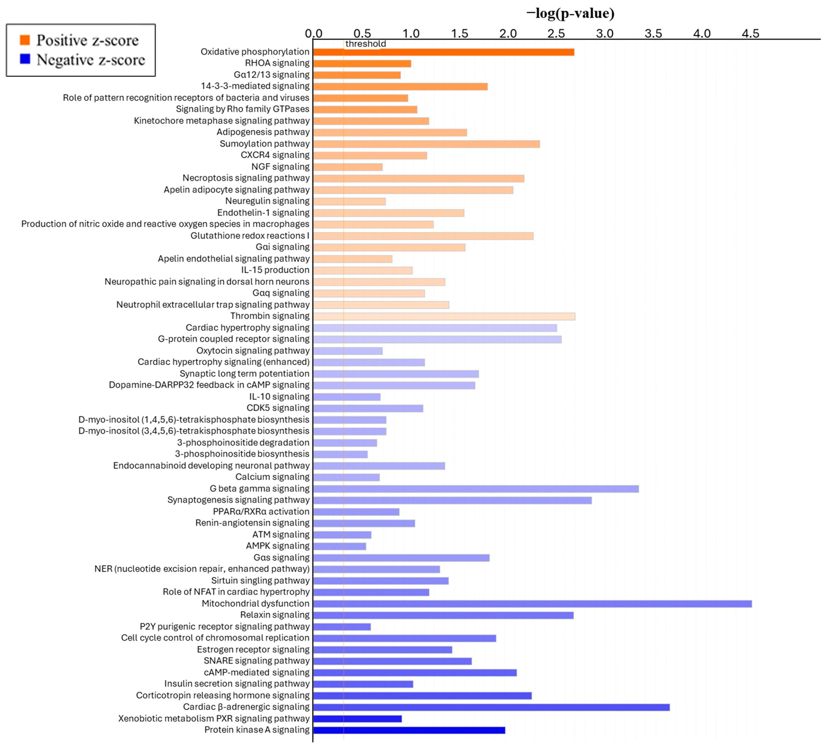 Animals 15 01903 g005
