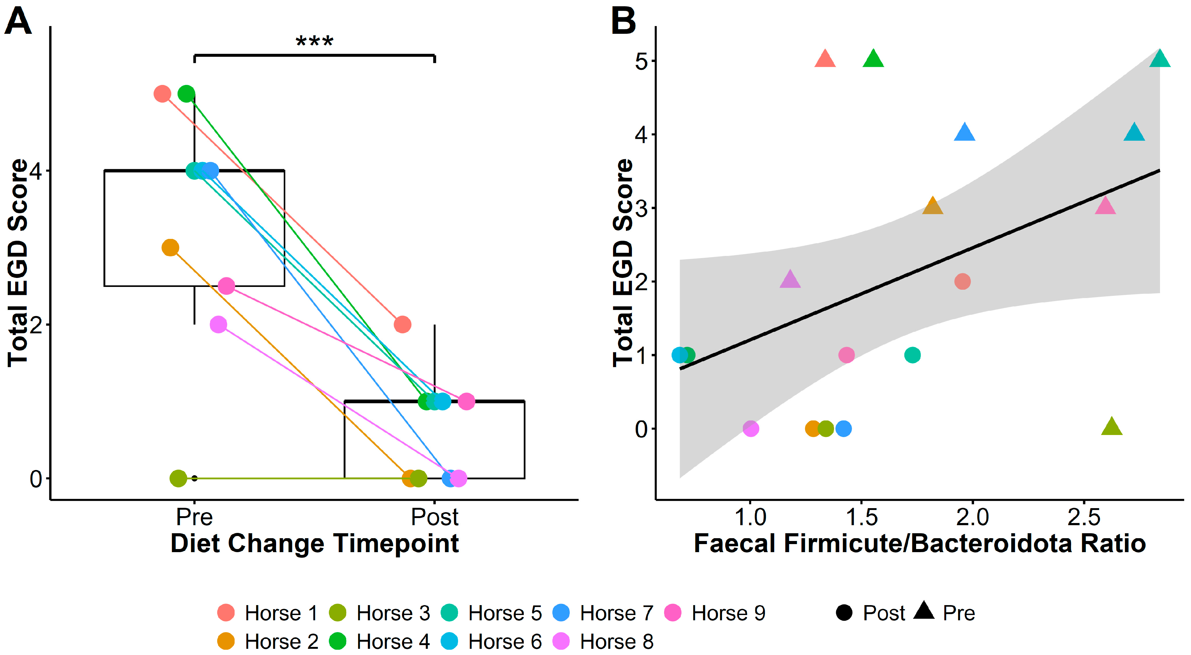 Animals 15 01908 g001 Animals 15 01908 g001