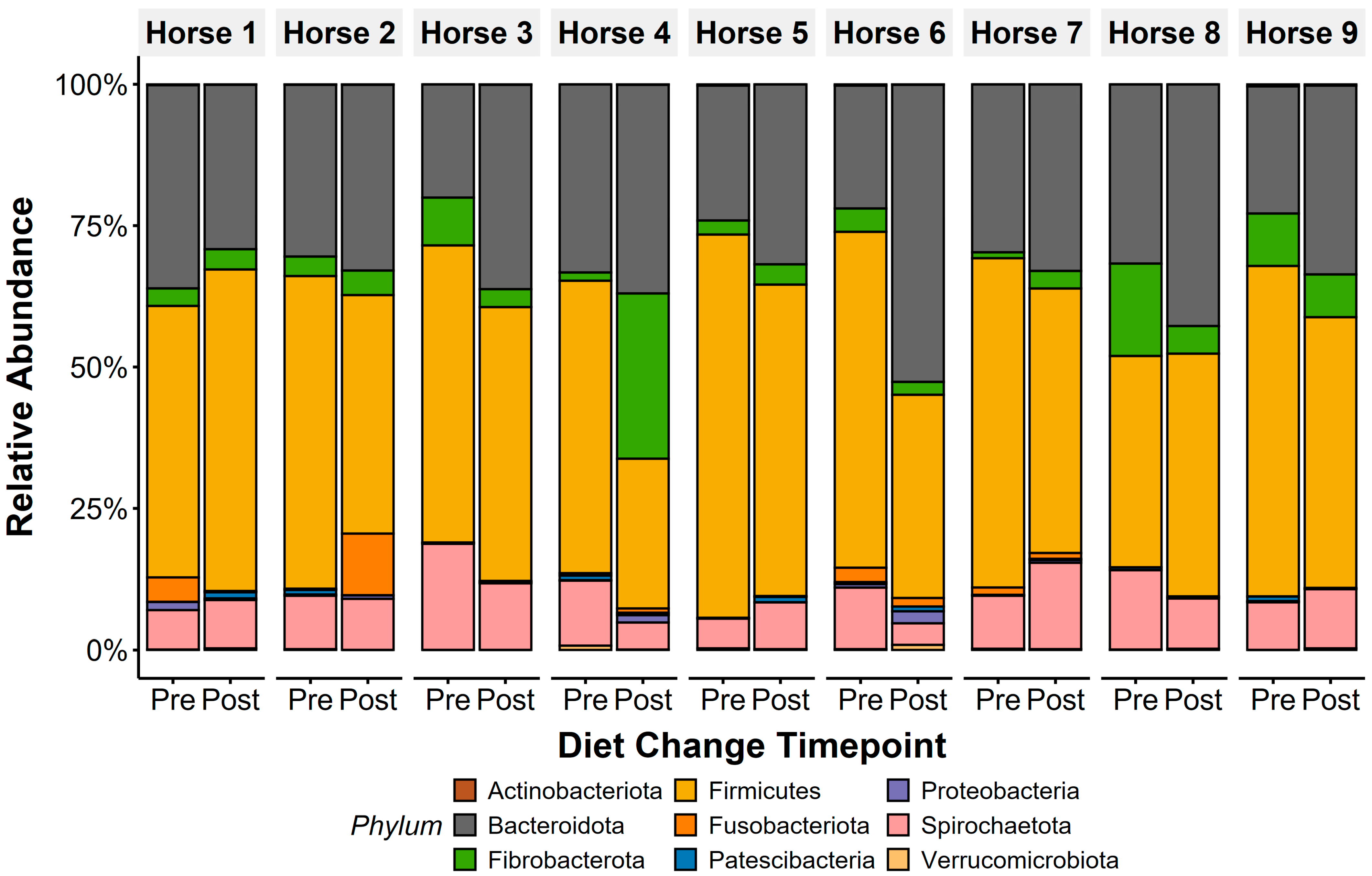 Animals 15 01908 g002 Animals 15 01908 g002