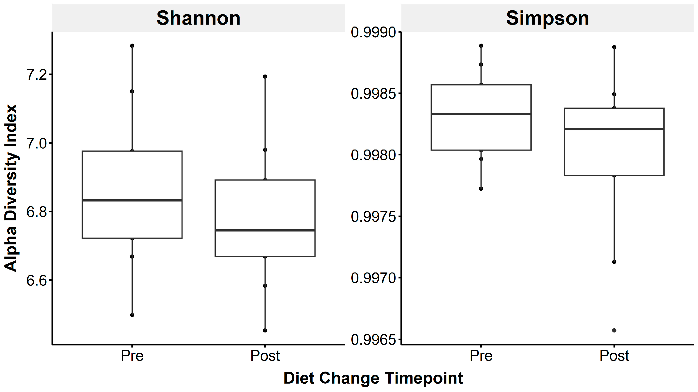 Animals 15 01908 g003 Animals 15 01908 g003