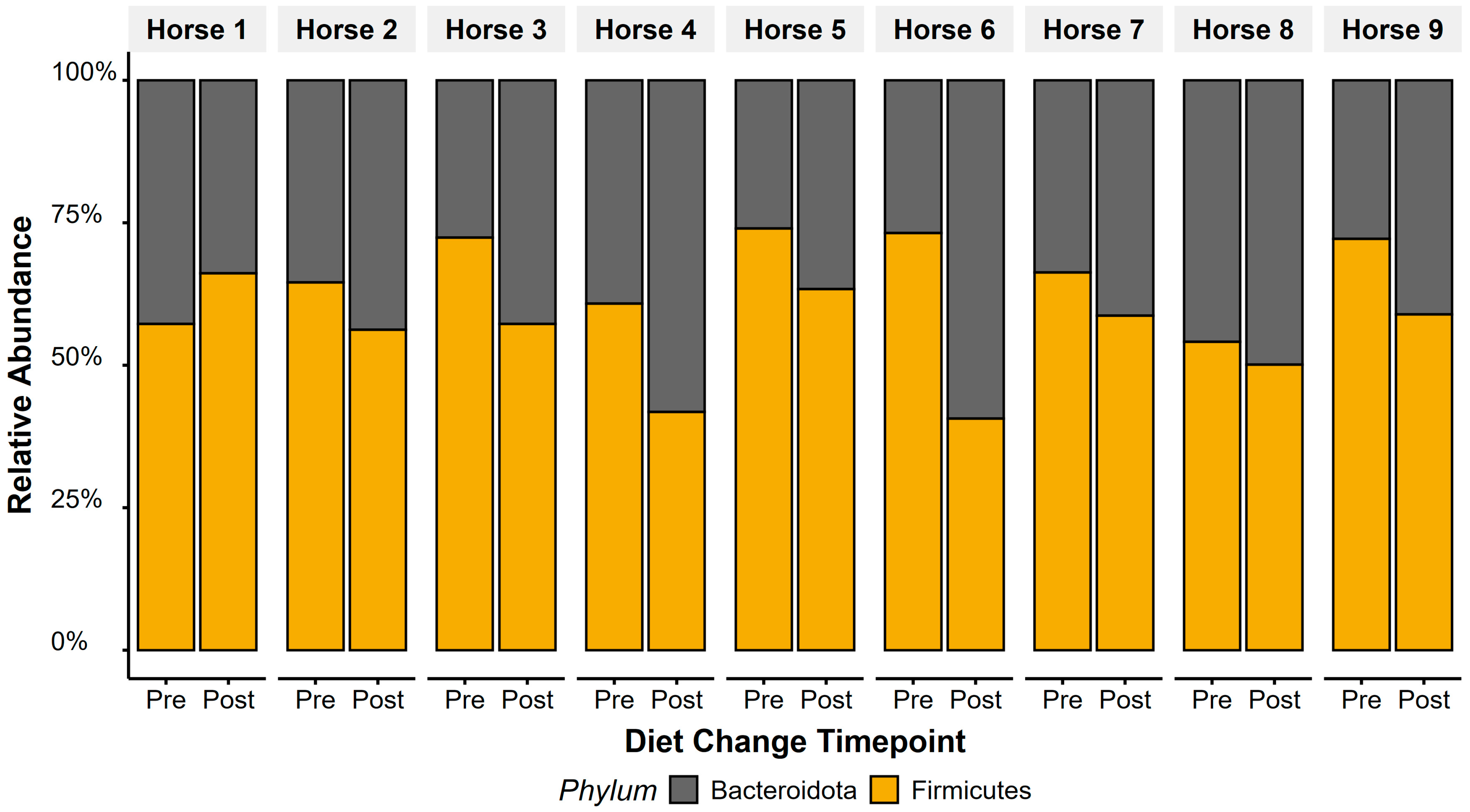 Animals 15 01908 g004 Animals 15 01908 g004