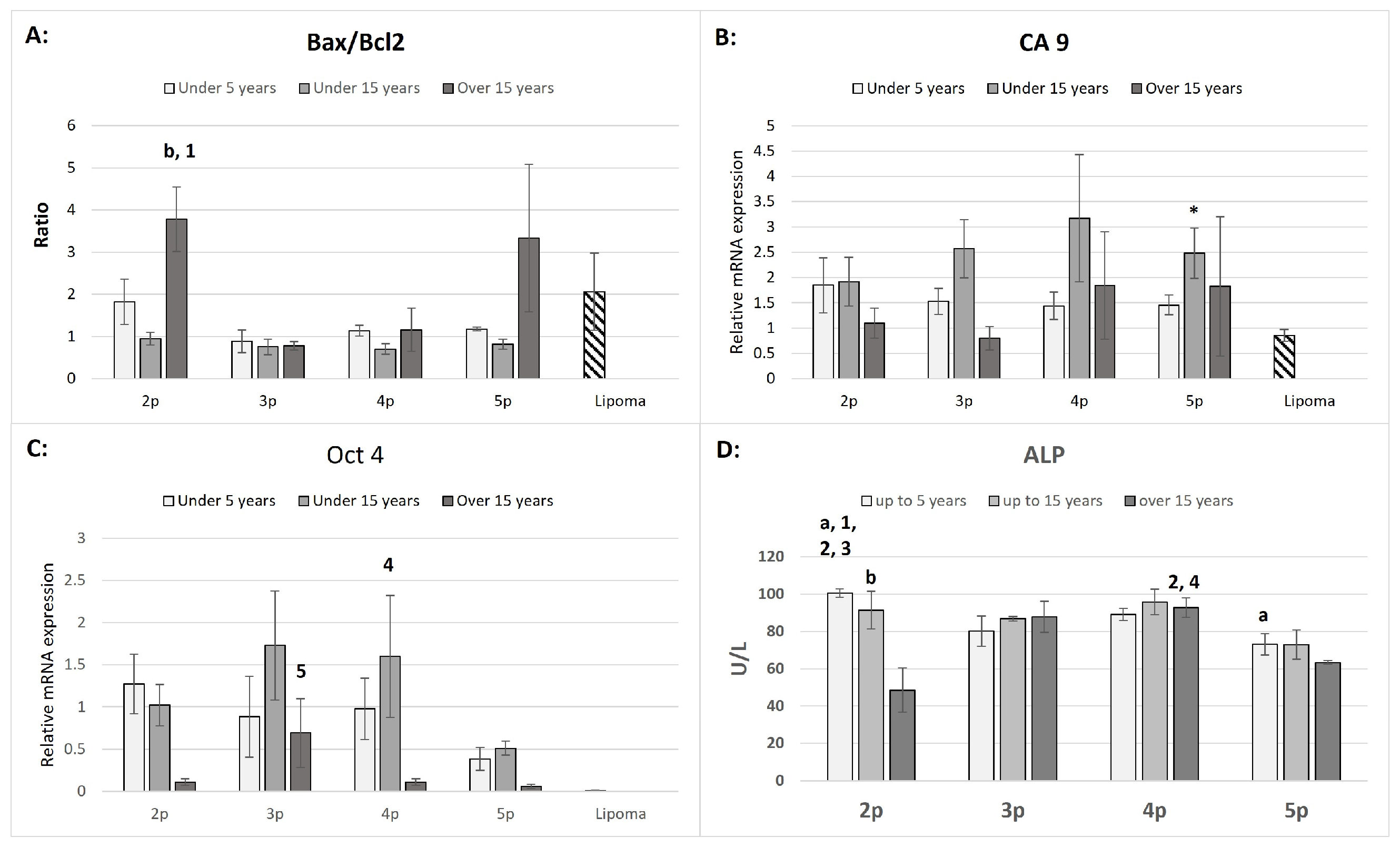 Animals 15 01910 g003 Animals 15 01910 g003