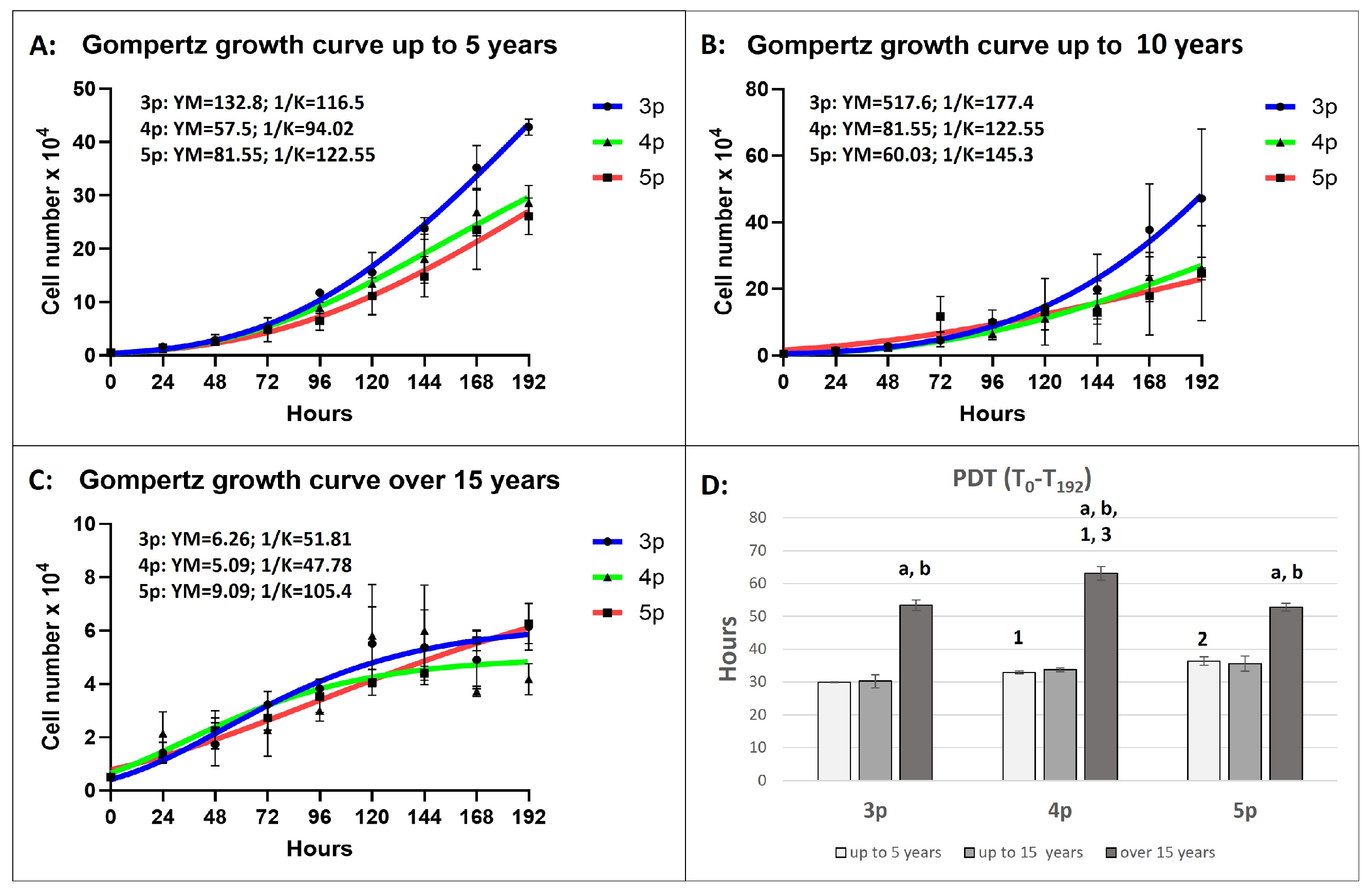 Animals 15 01910 g004 Animals 15 01910 g004