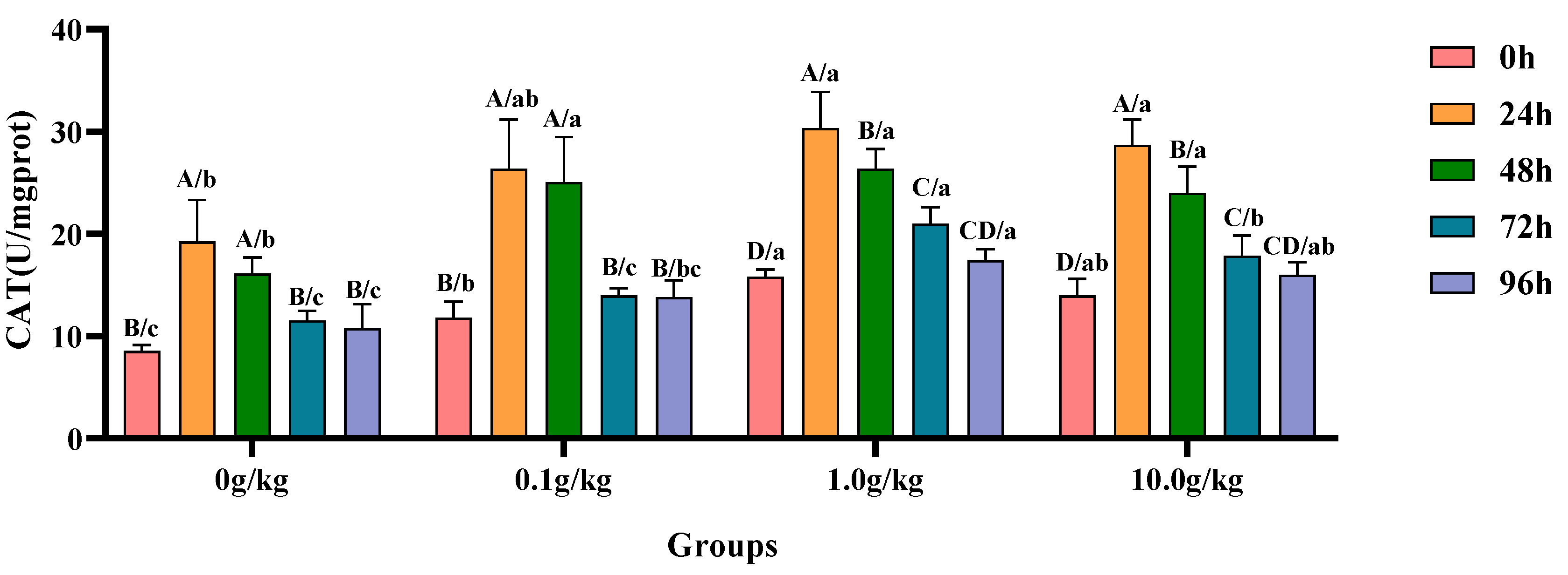 Animals 15 01912 g004