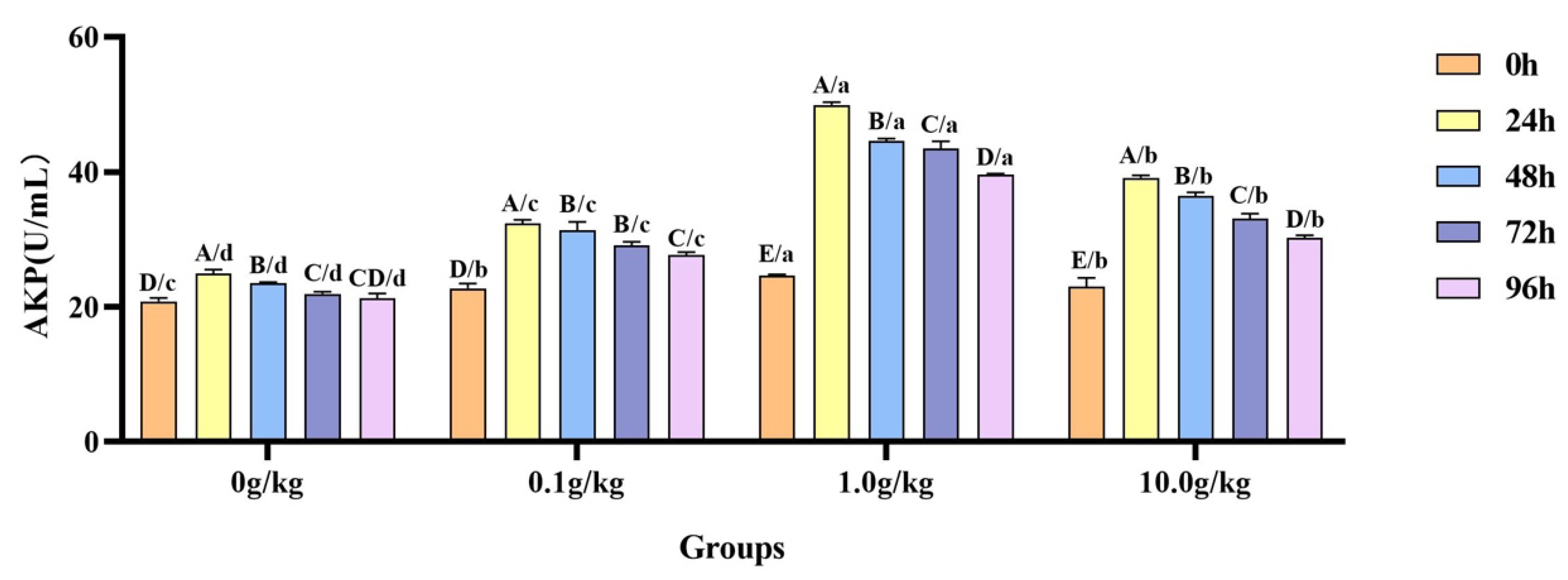 Animals 15 01912 g007