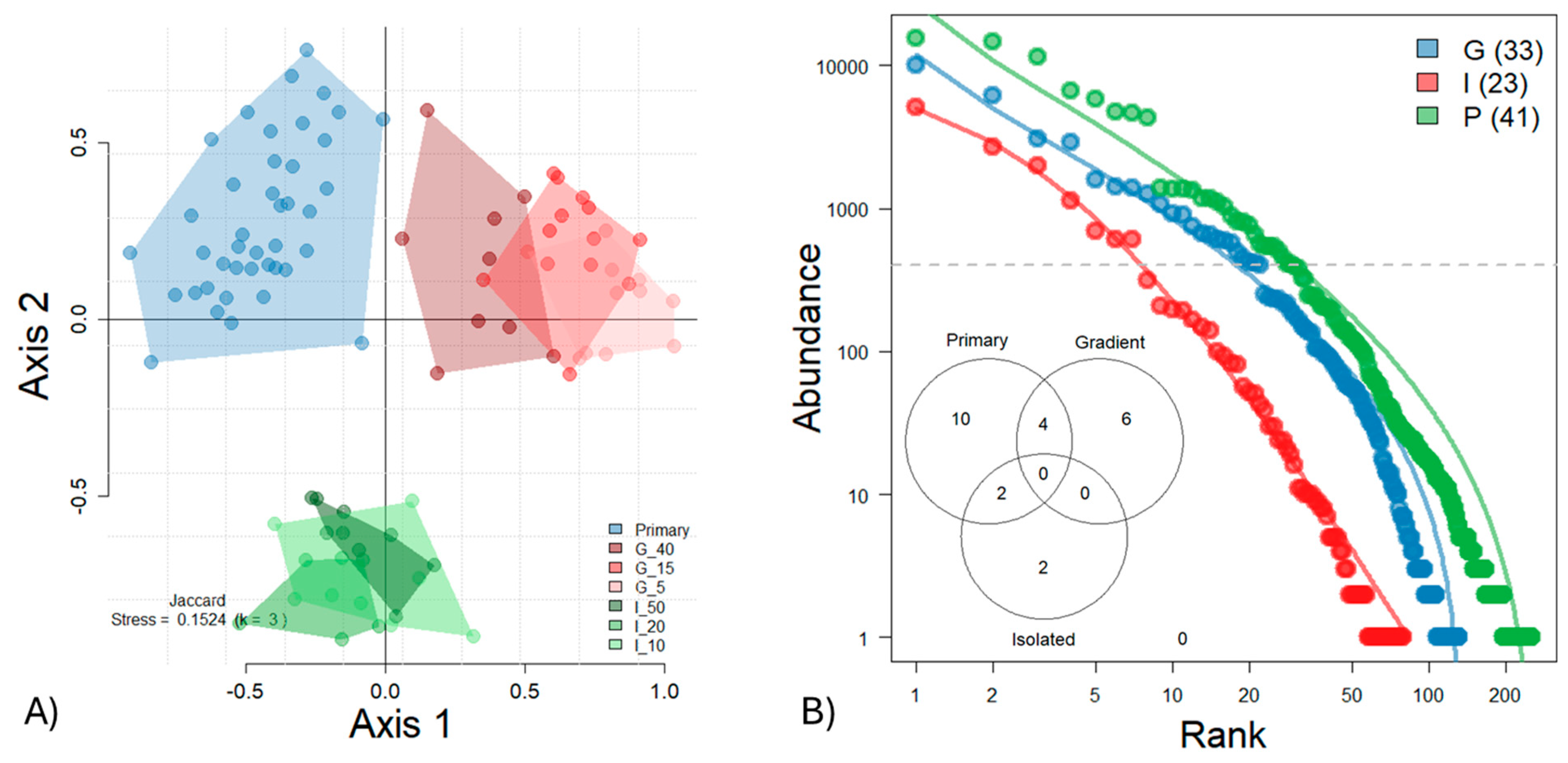 Animals 15 01914 g005