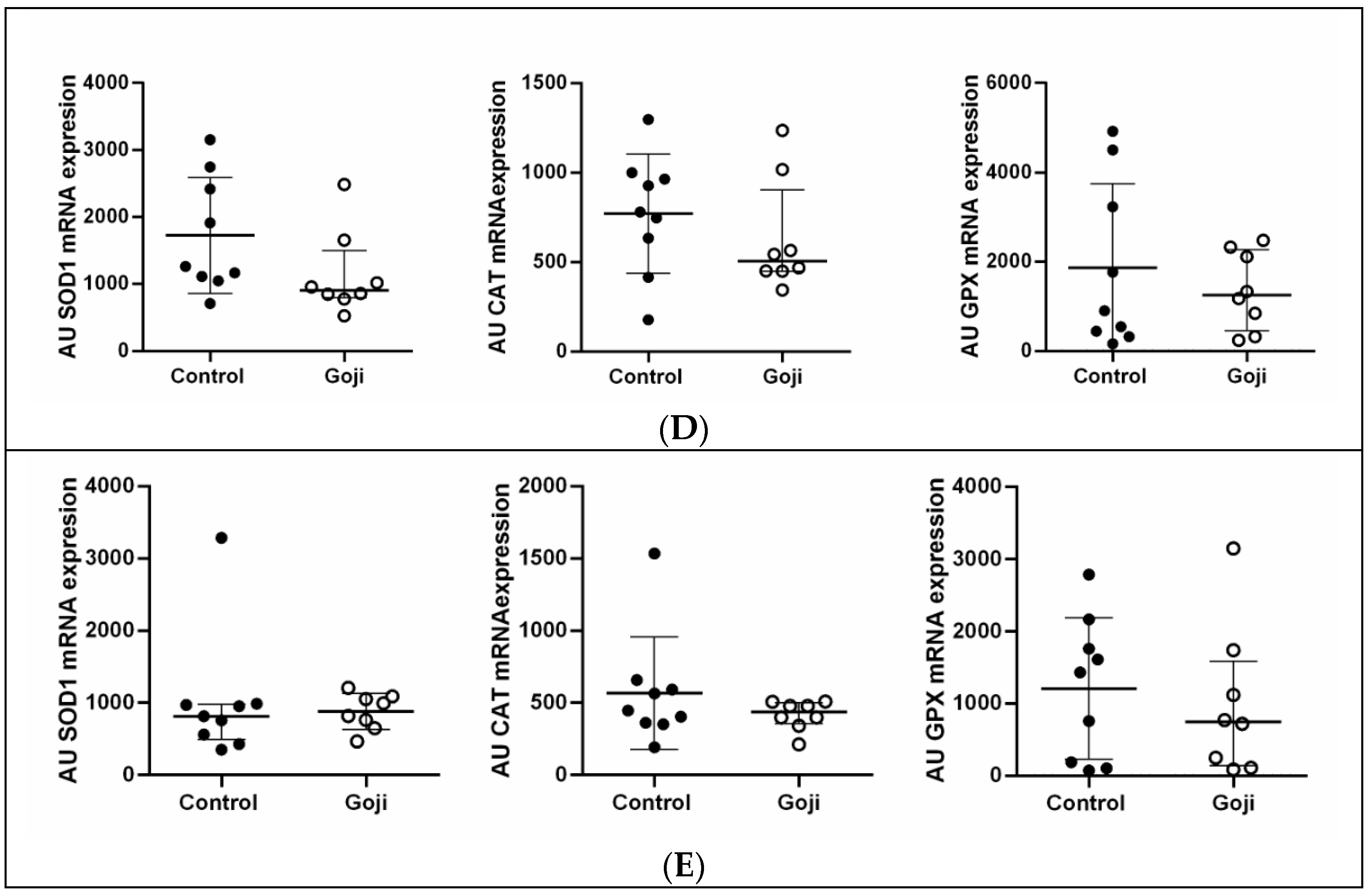 Animals 15 01921 g002b Animals 15 01921 g002b
