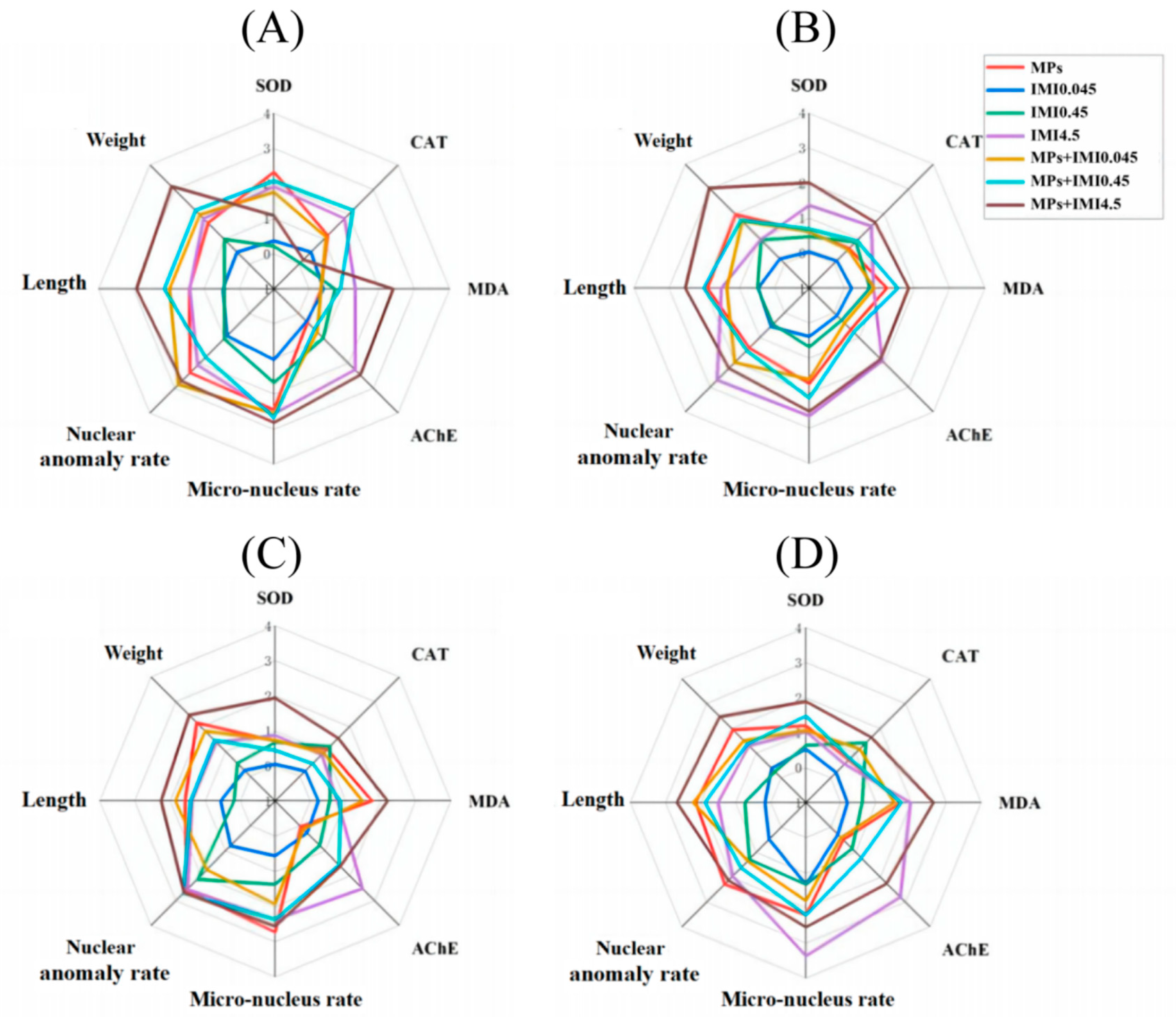 Animals 15 01928 g003