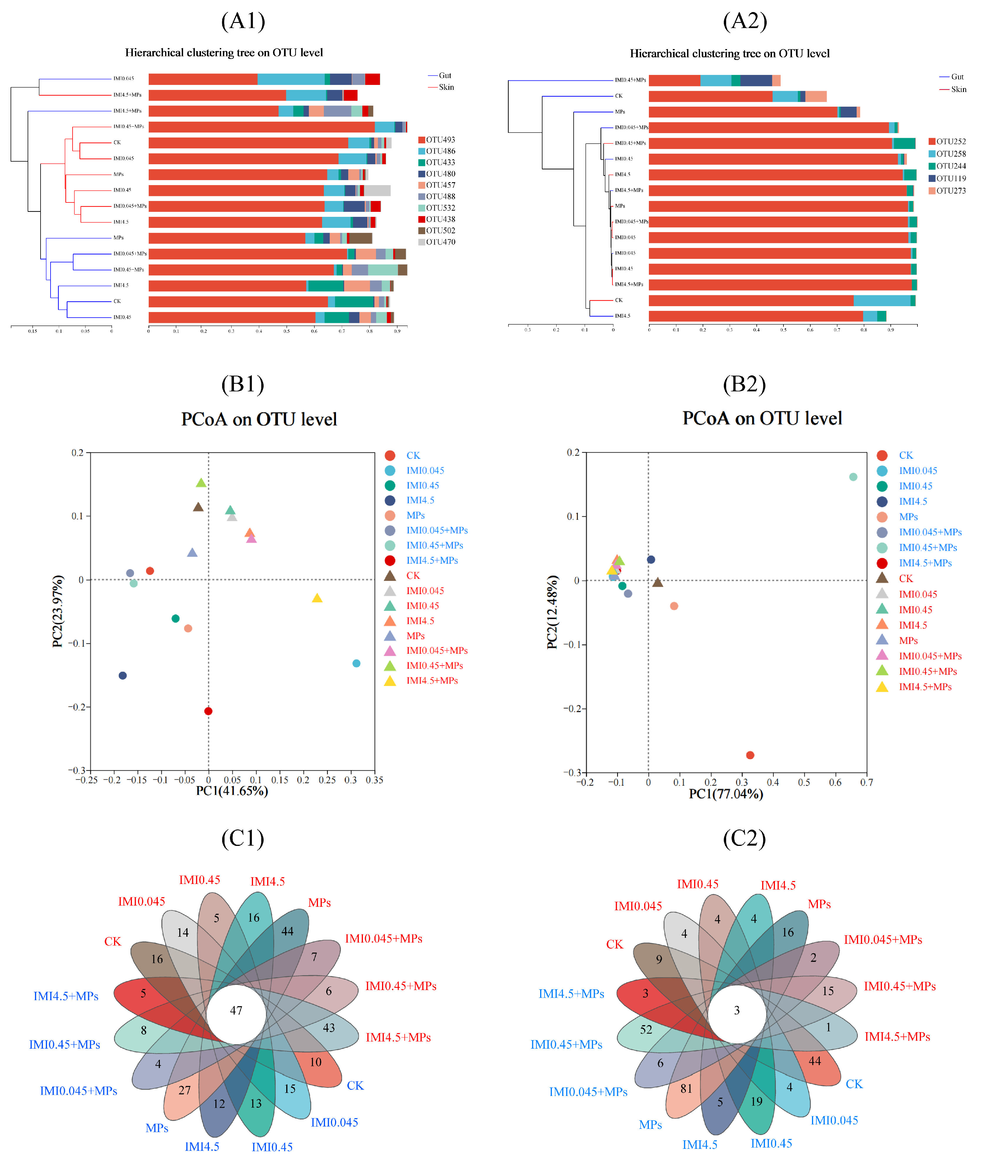 Animals 15 01928 g004