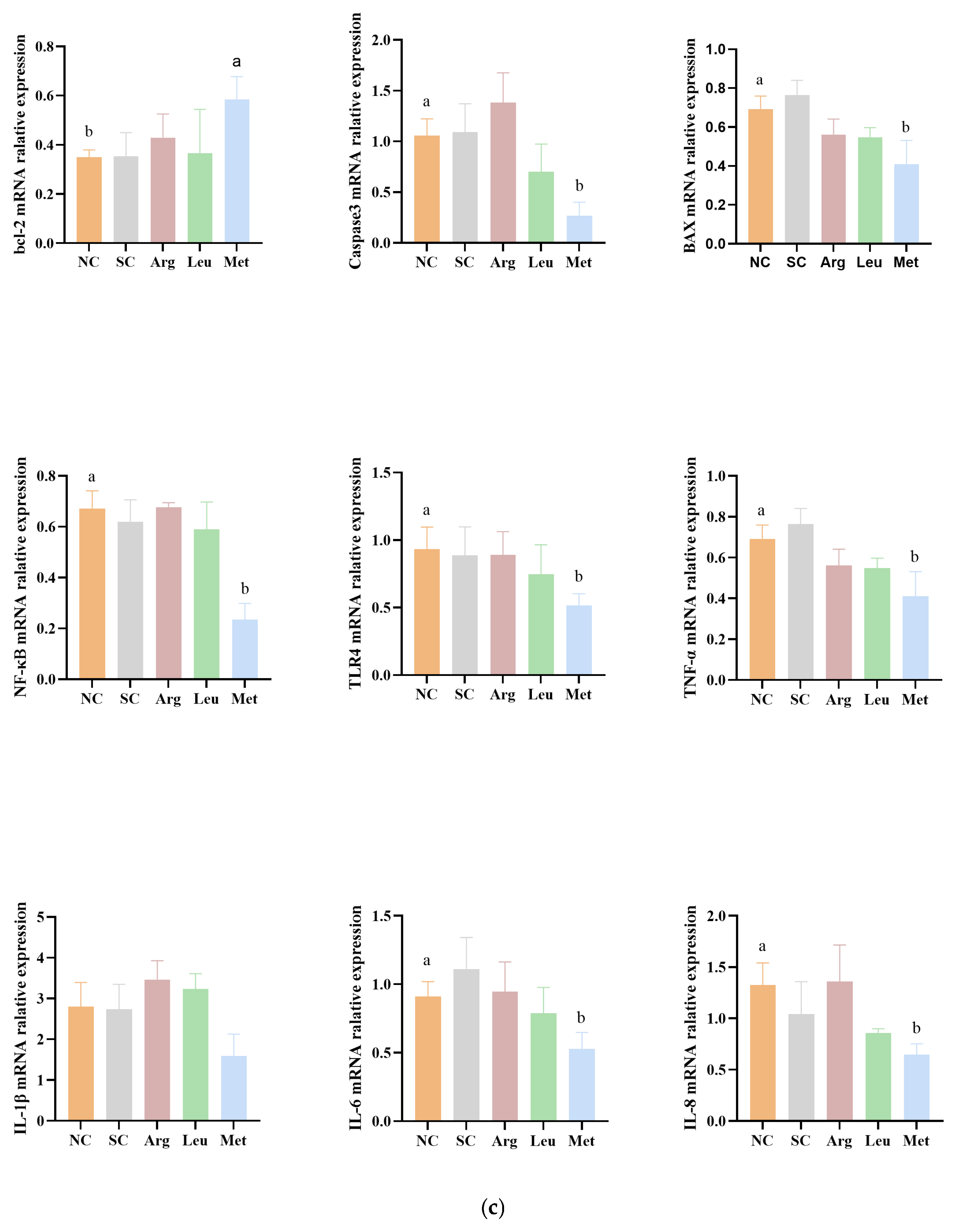 Animals 15 01930 g002c