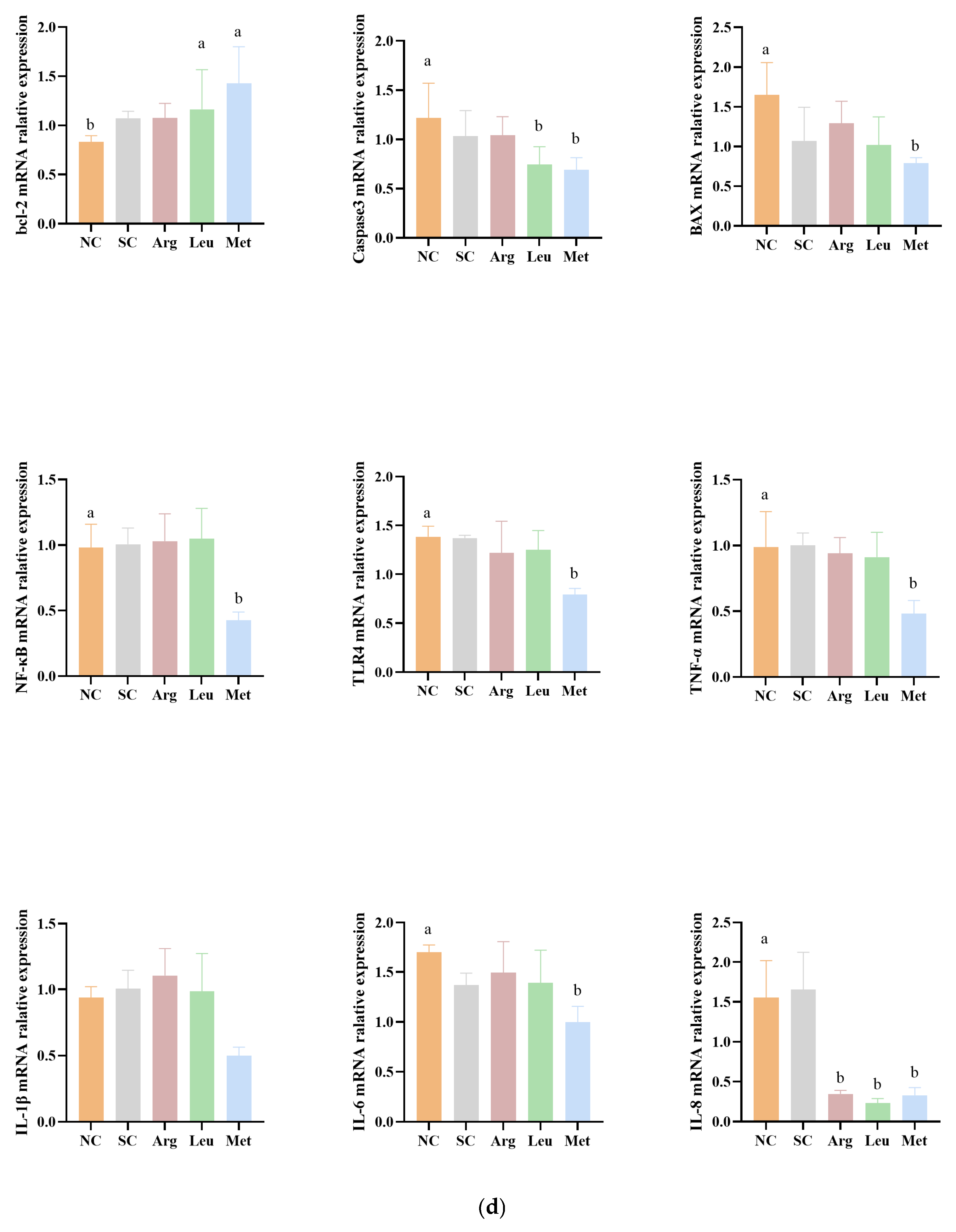 Animals 15 01930 g002d