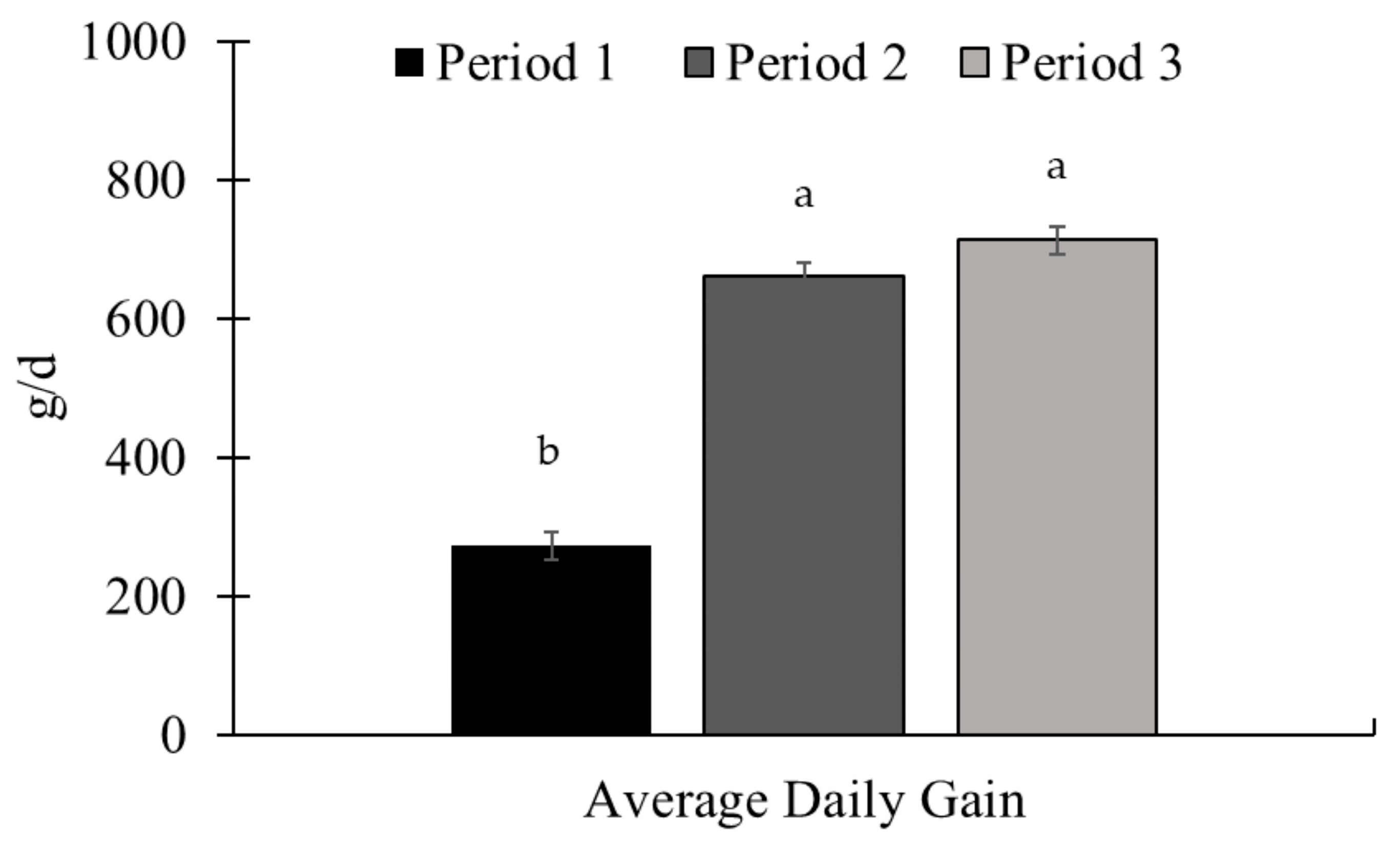 Animals 15 01939 g003