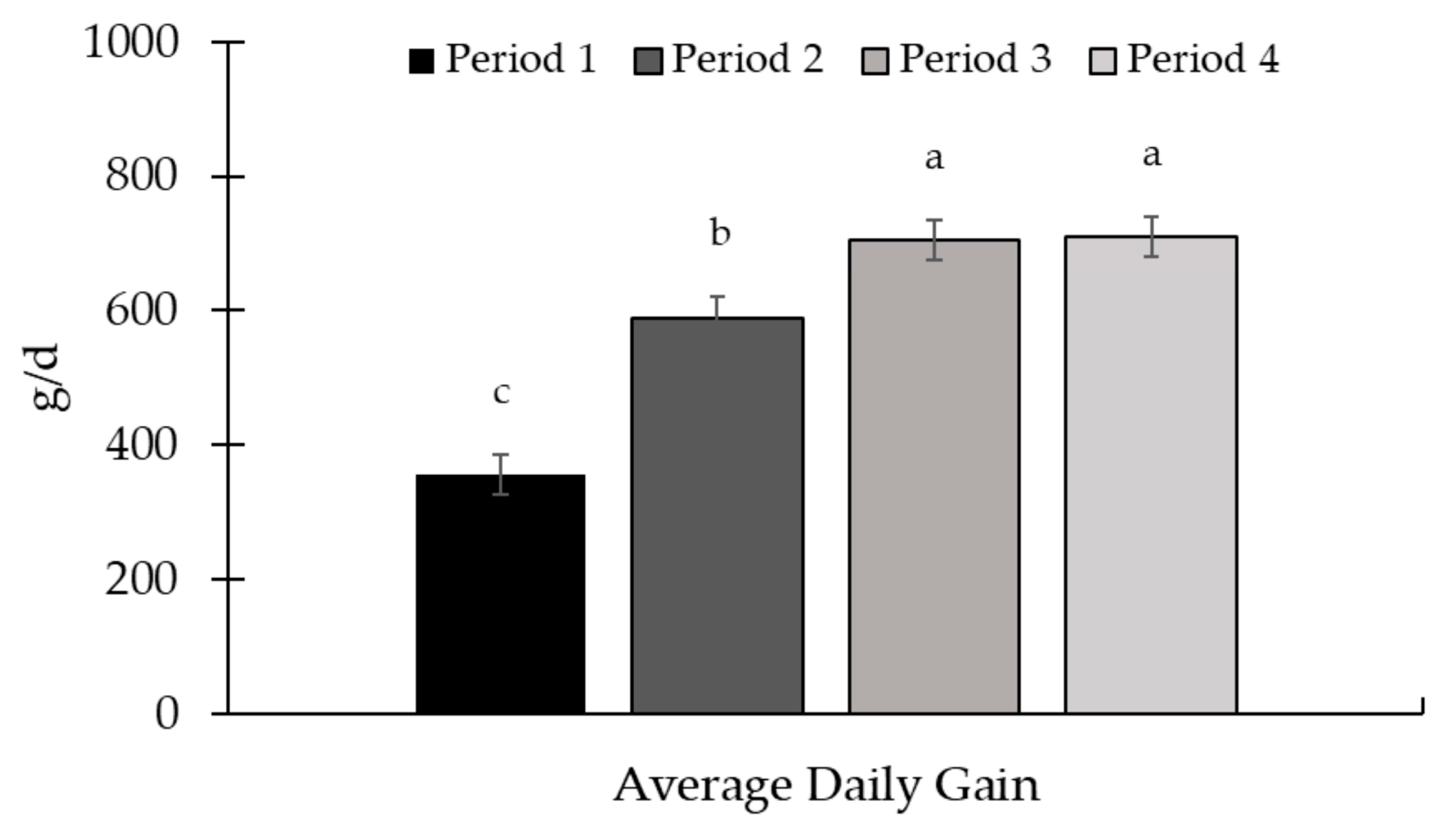 Animals 15 01939 g007