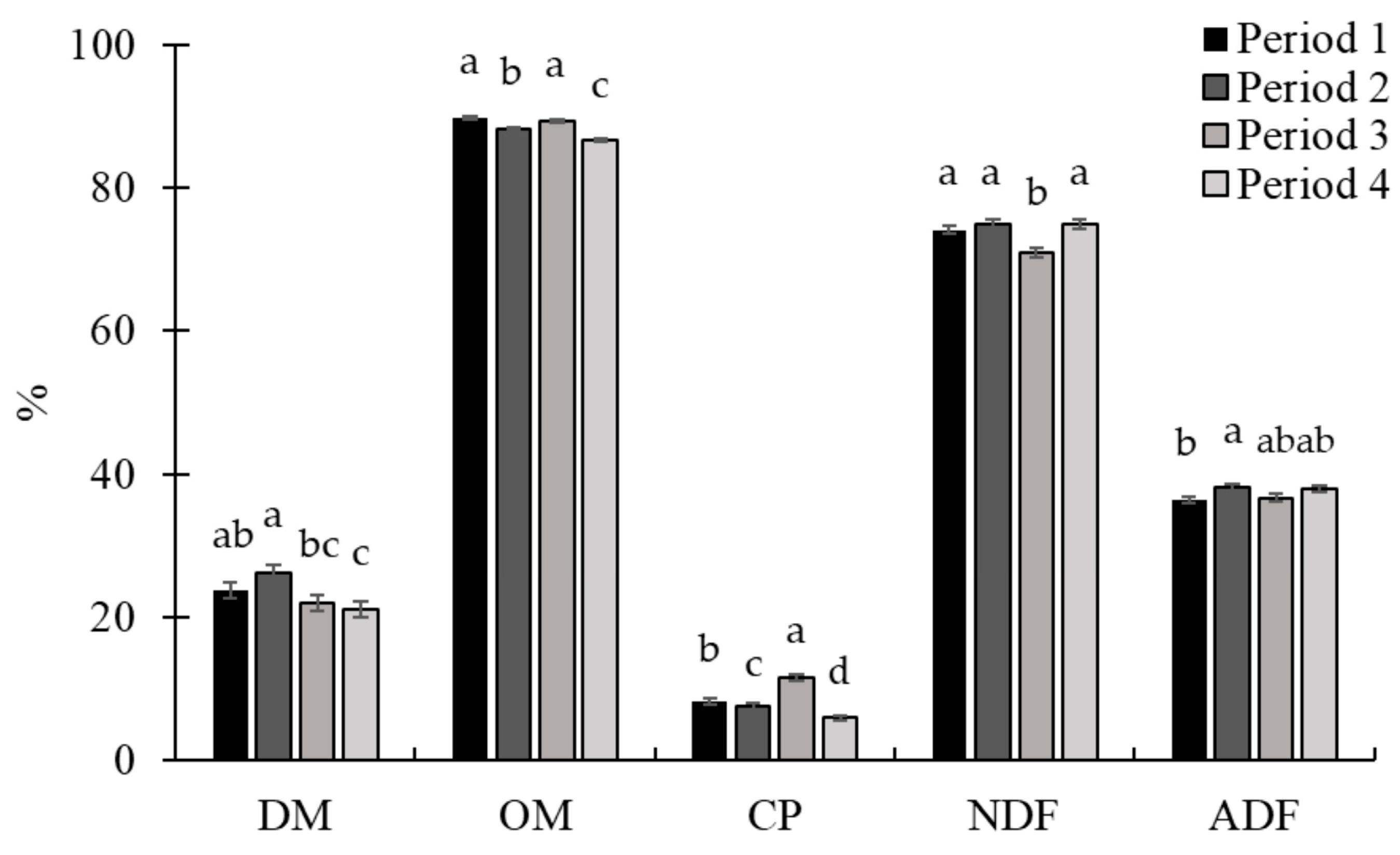 Animals 15 01939 g010