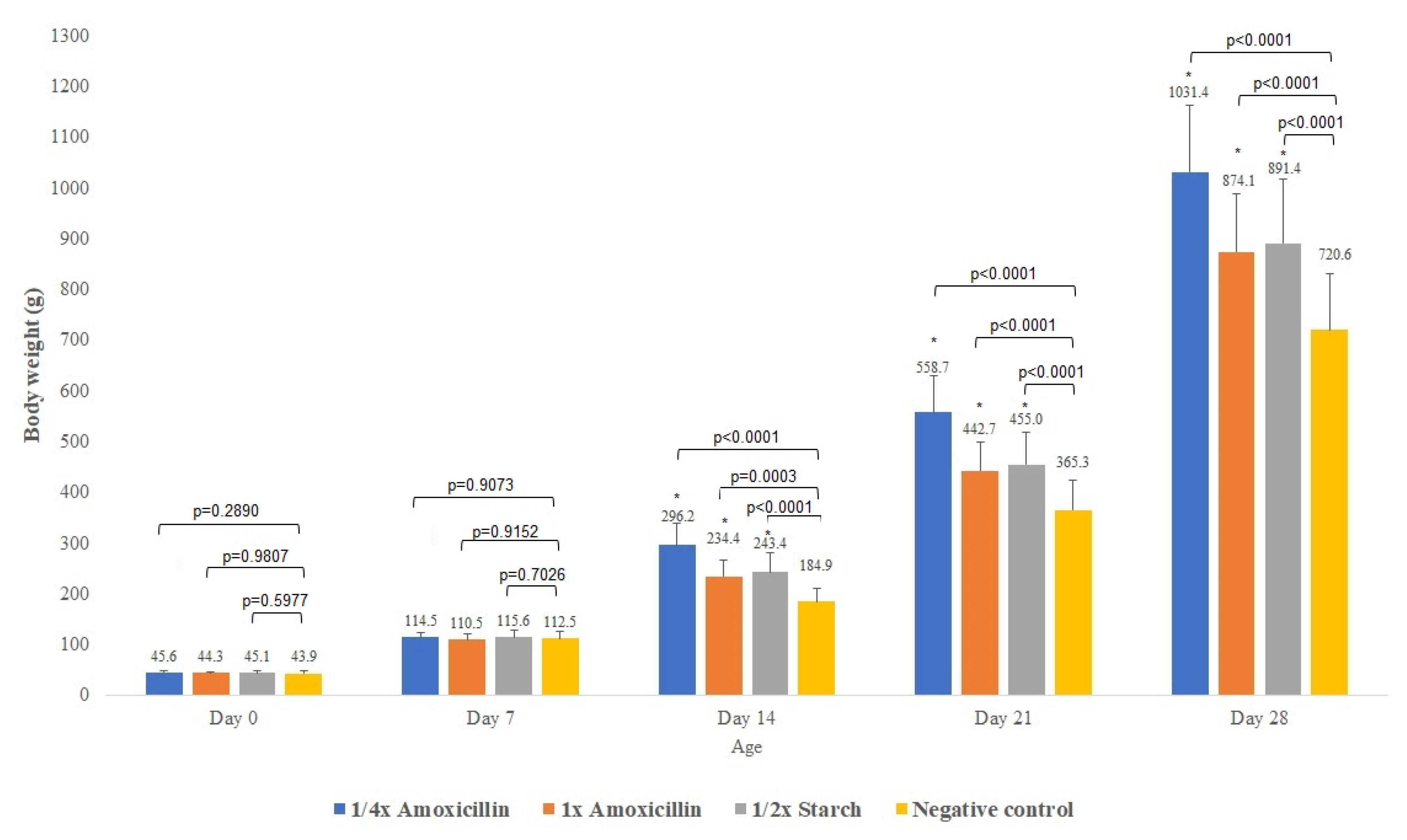 Animals 15 01944 g001