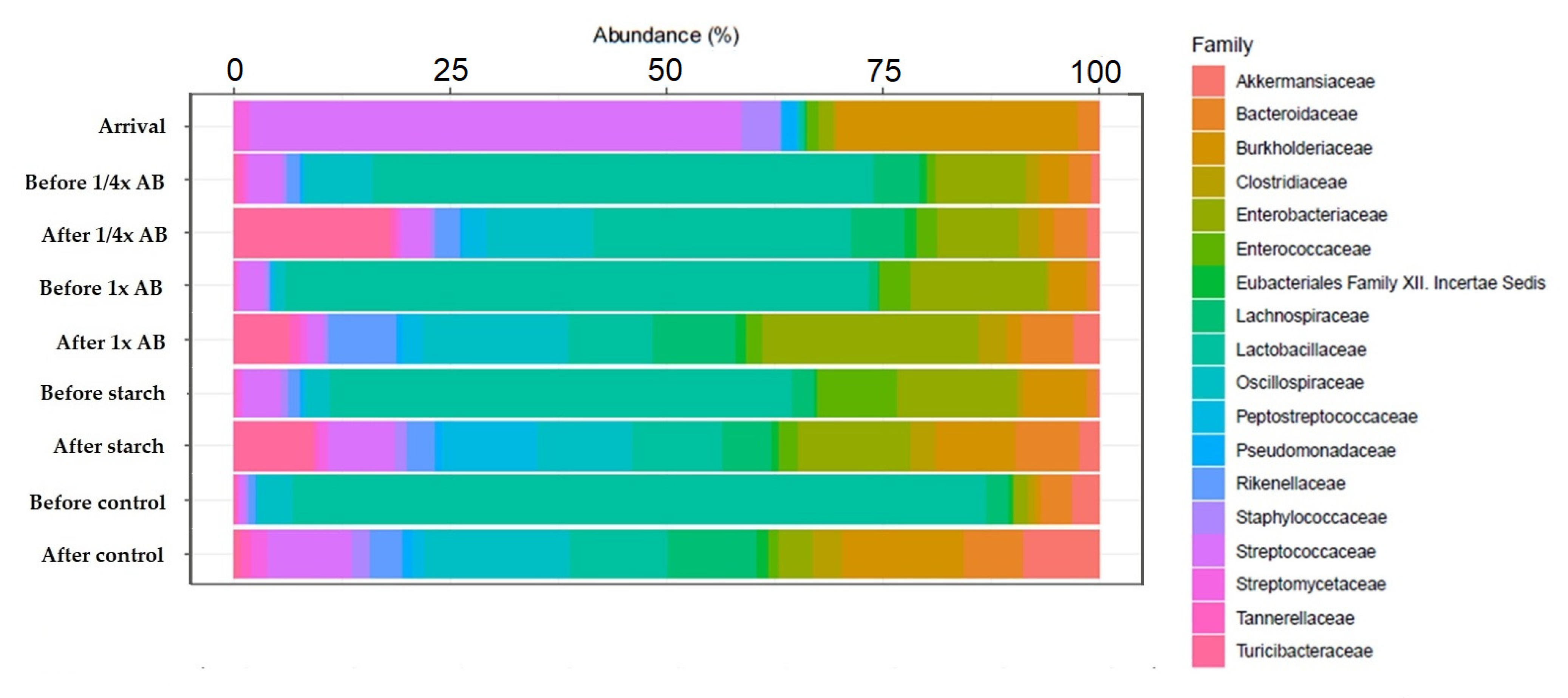 Animals 15 01944 g003