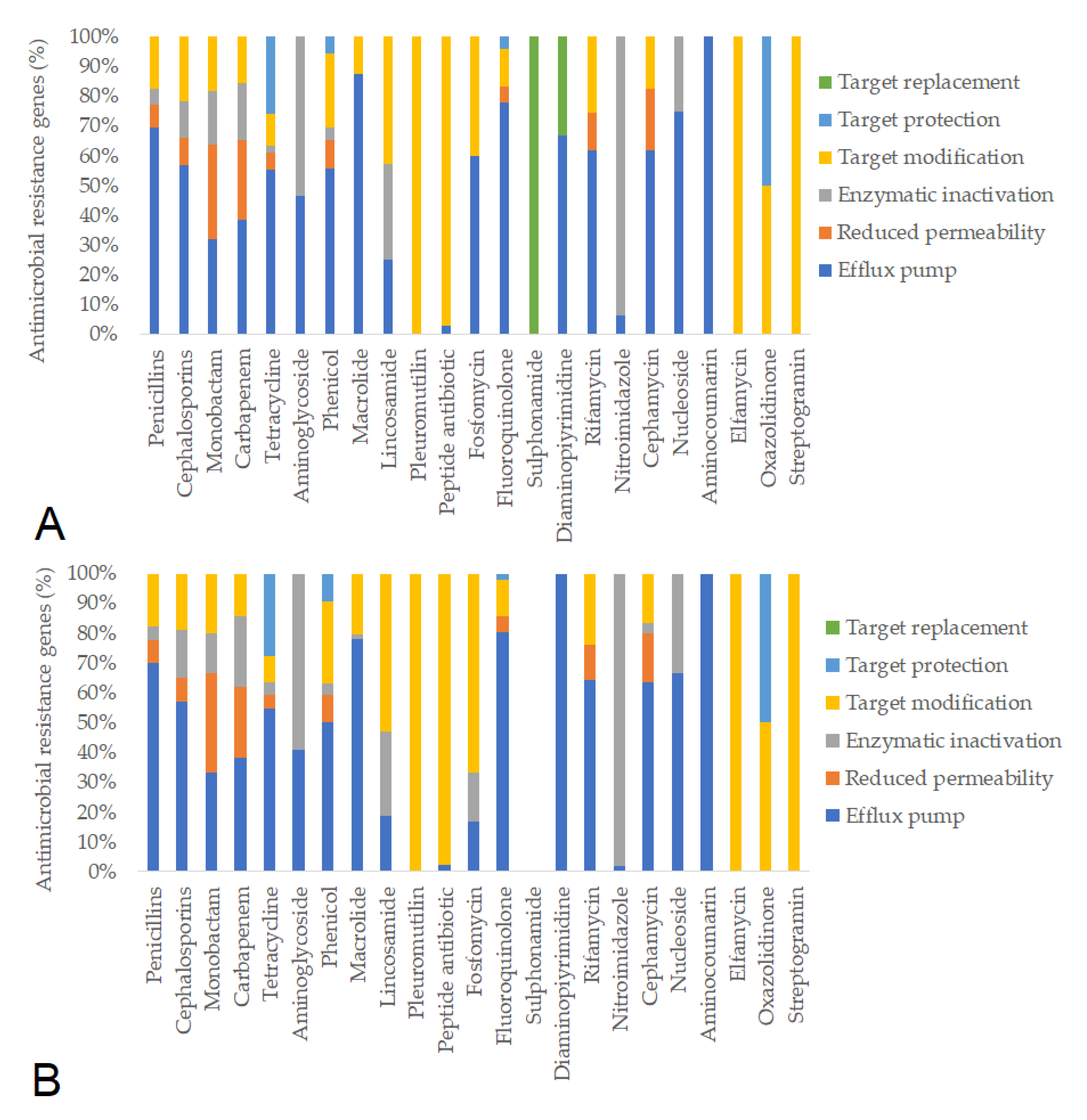 Animals 15 01944 g005