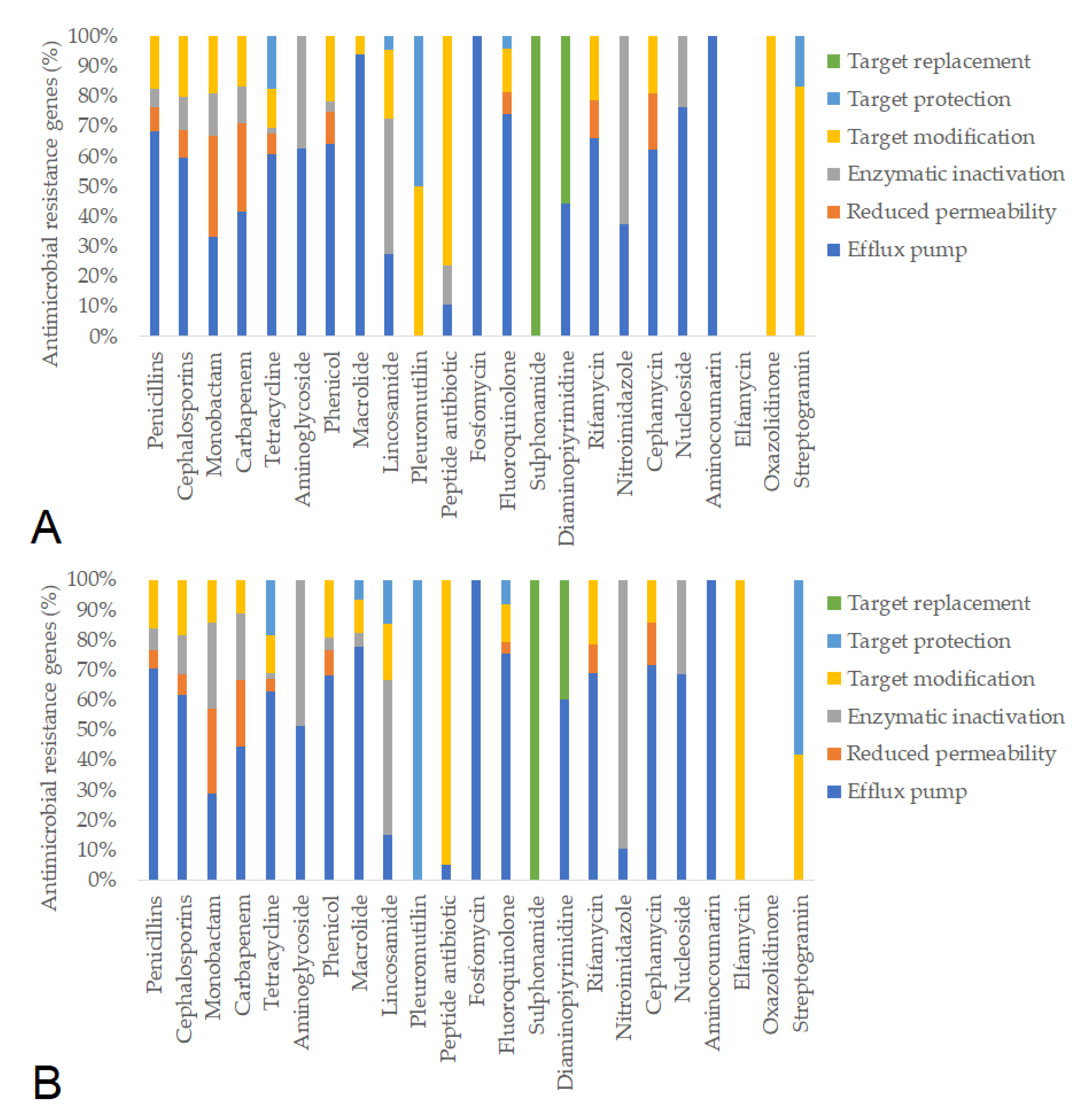 Animals 15 01944 g007