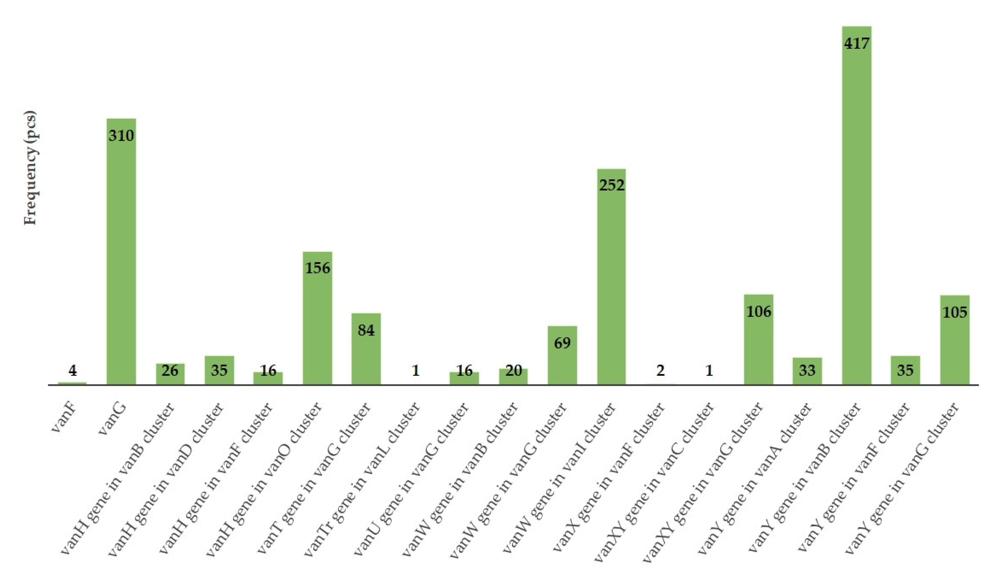 Animals 15 01944 g009