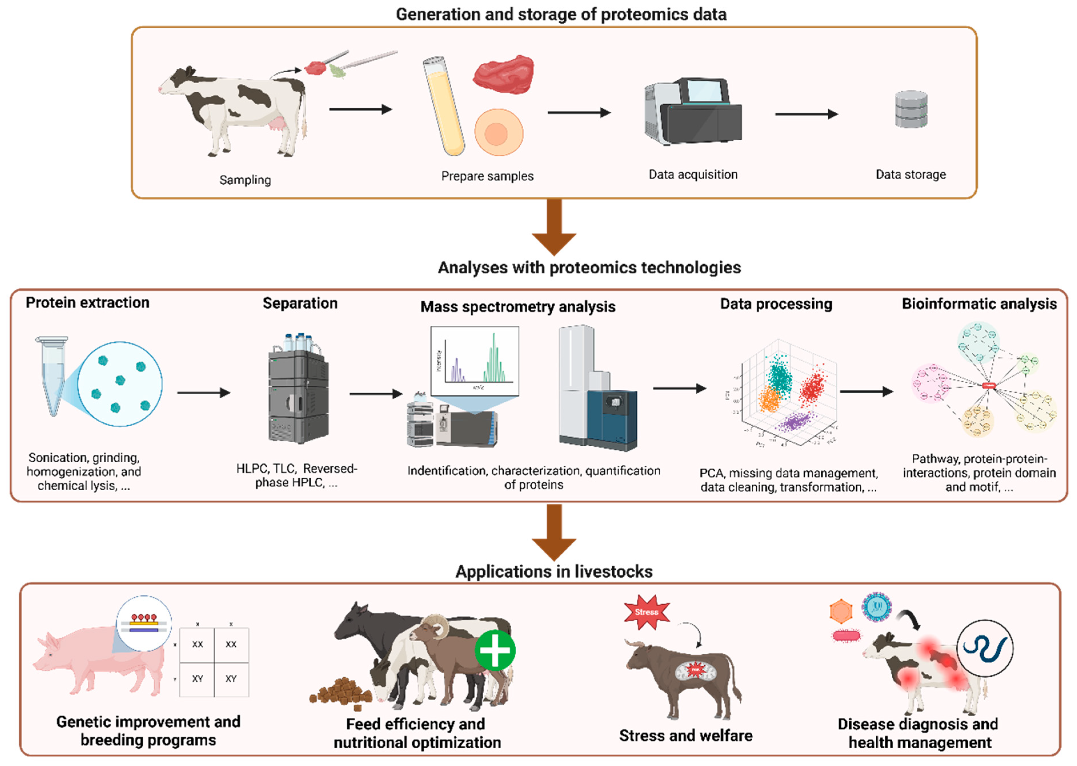 Data-Intensive Inventory Forecasting with Artificial