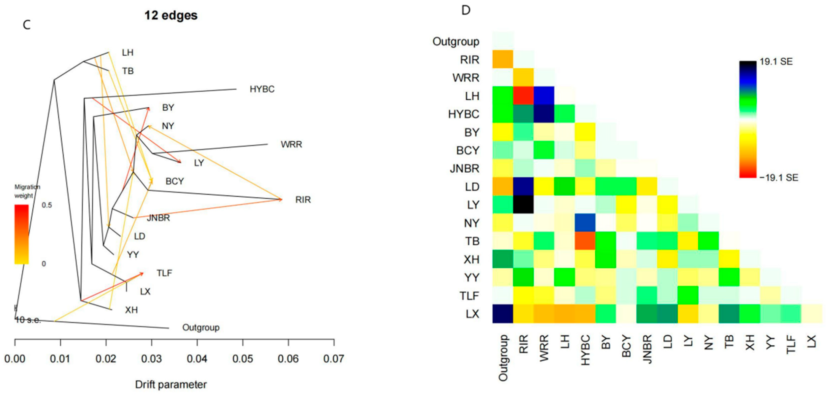 Animals 15 01952 g005b