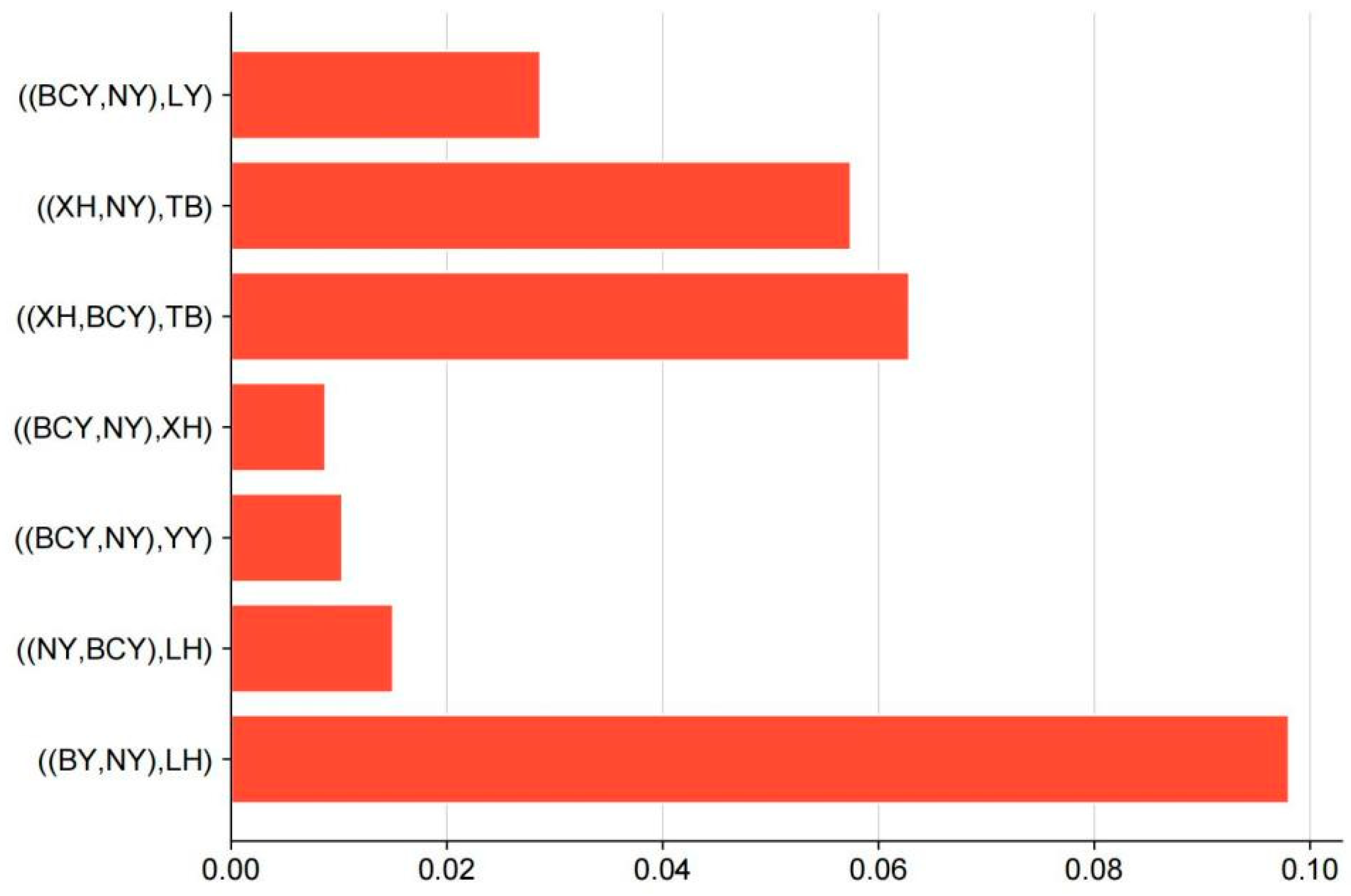 Animals 15 01952 g006