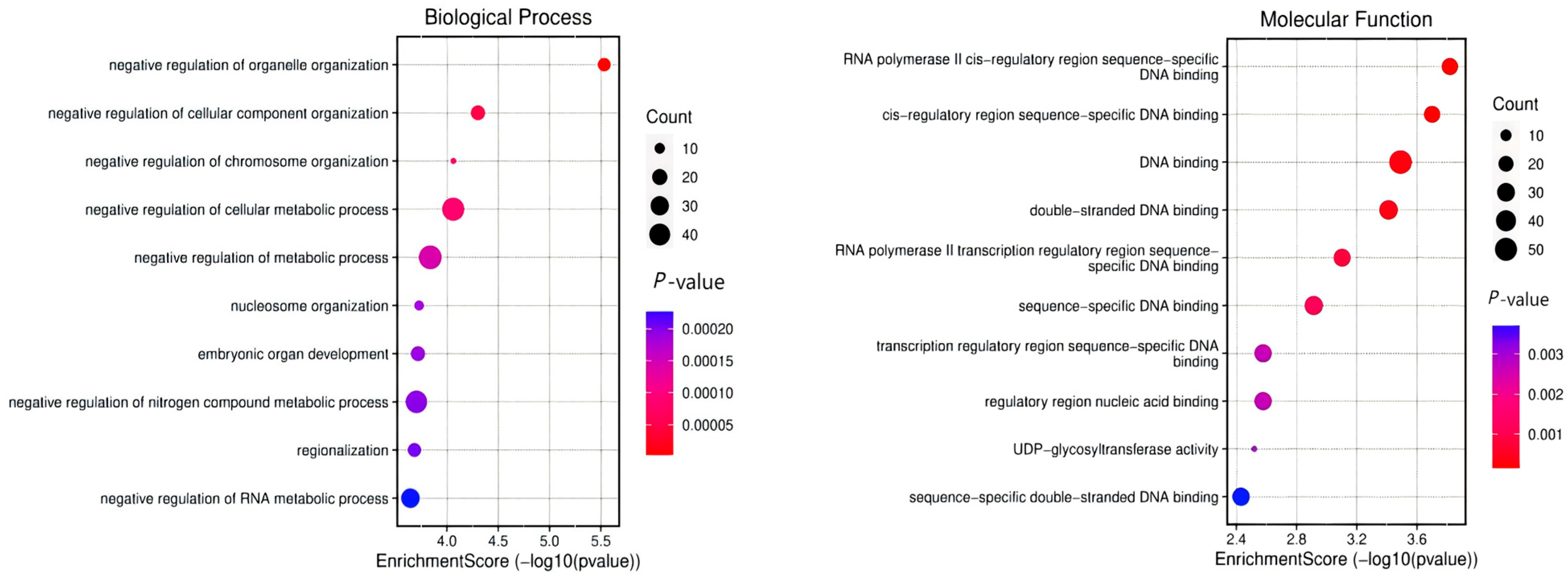 Animals 15 01952 g007a
