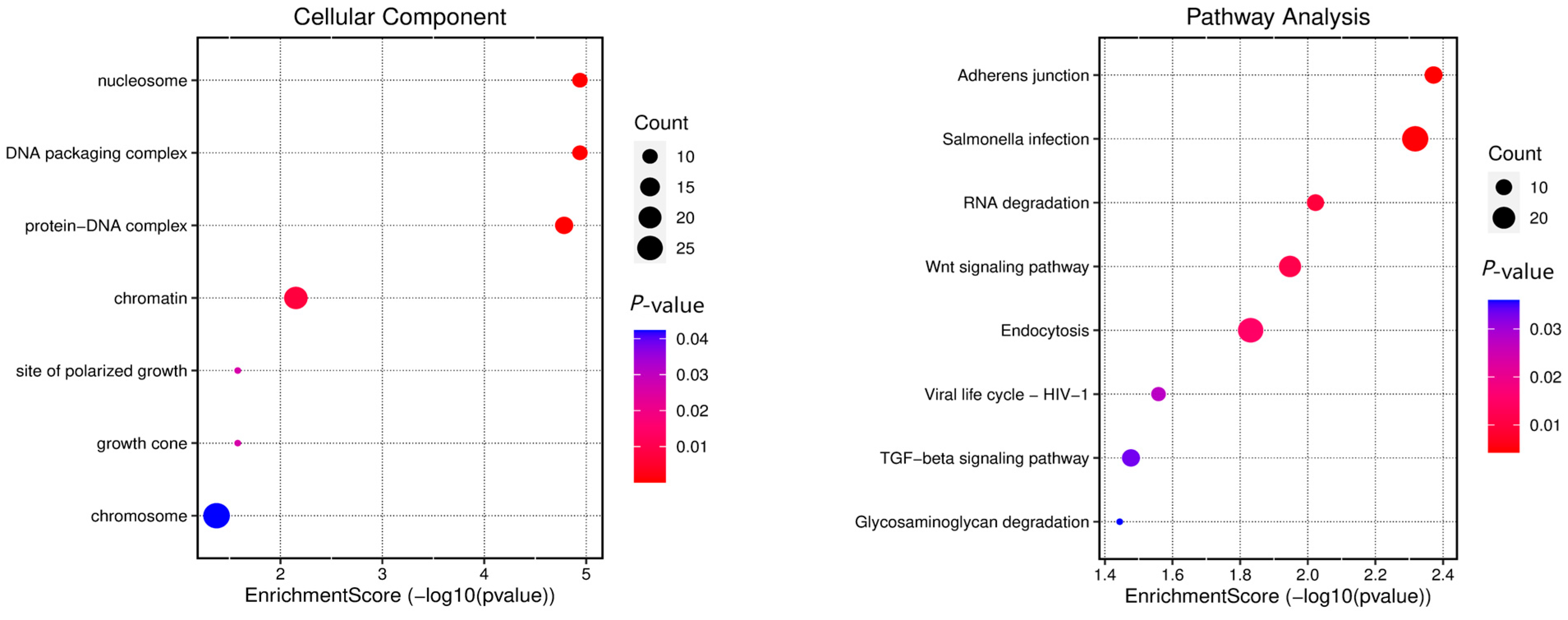 Animals 15 01952 g007b